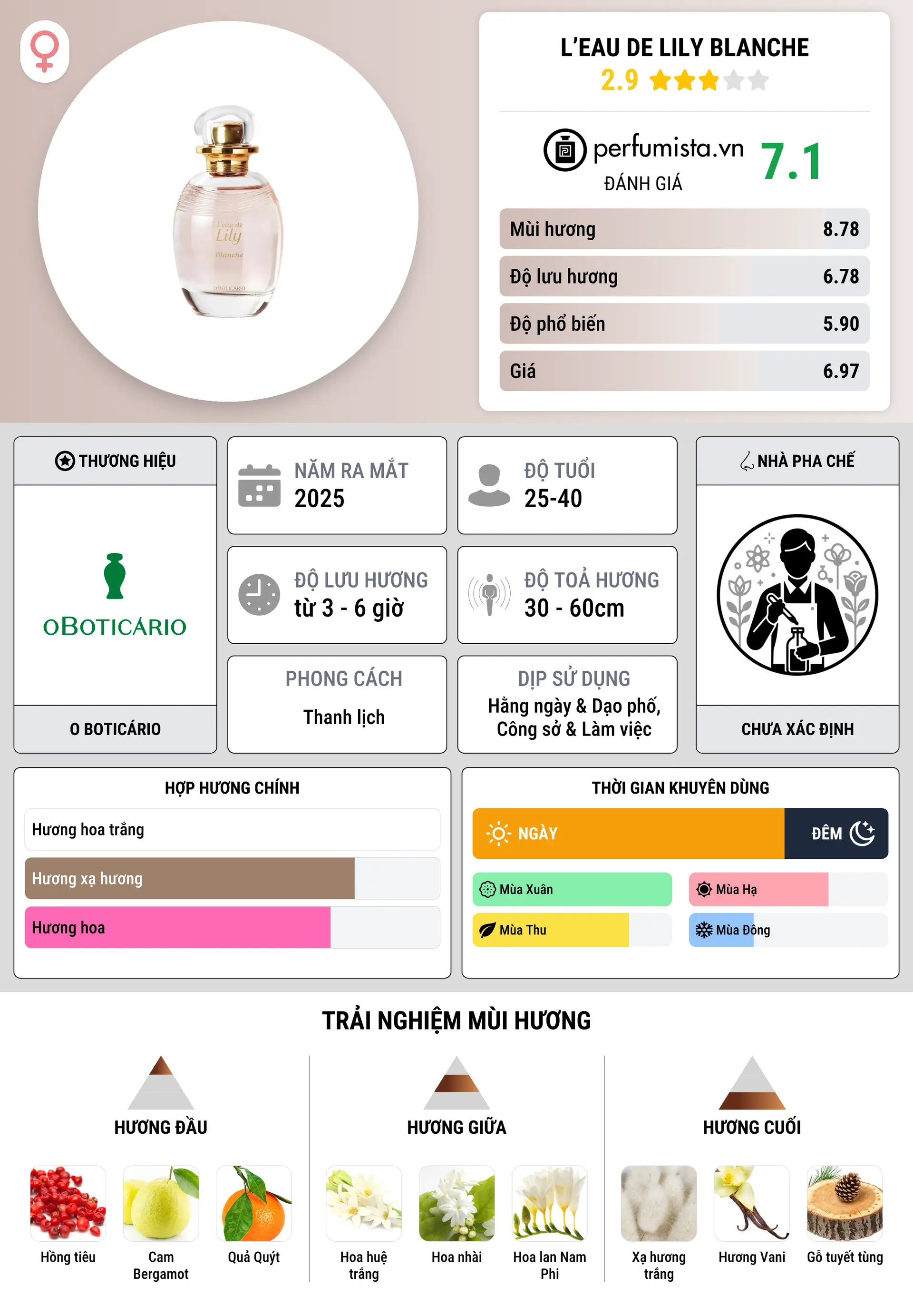 Thông tin chi tiết L’eau de Lily Blanche