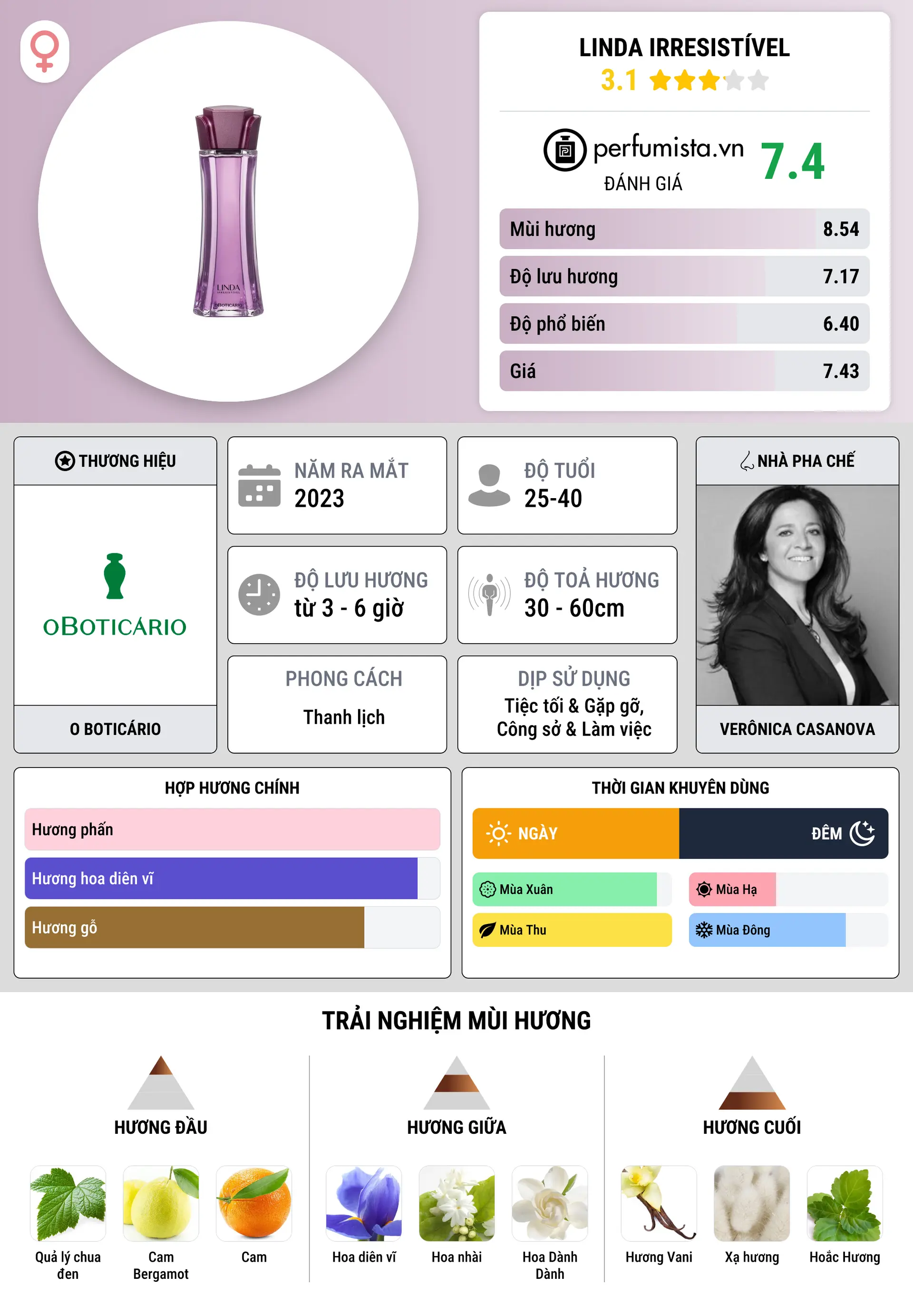 Thông tin chi tiết Linda Irresistível