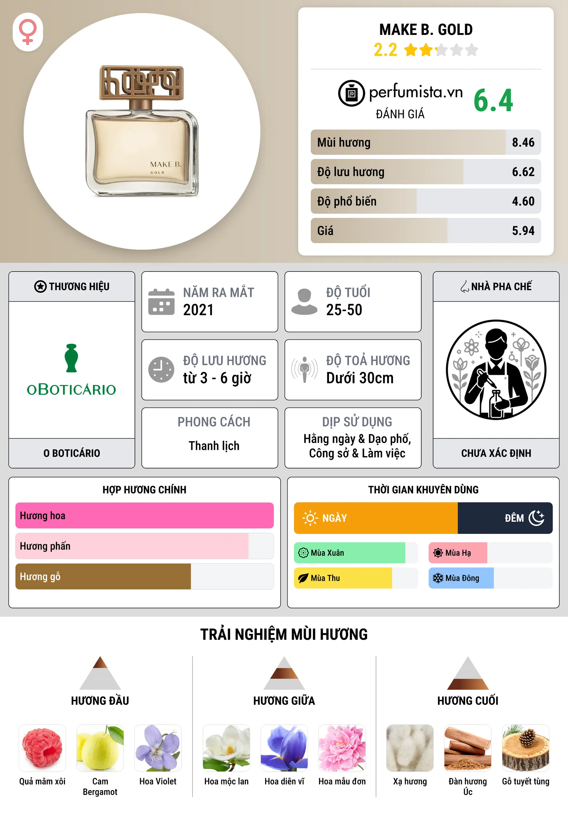 Thông tin chi tiết Make B. Gold