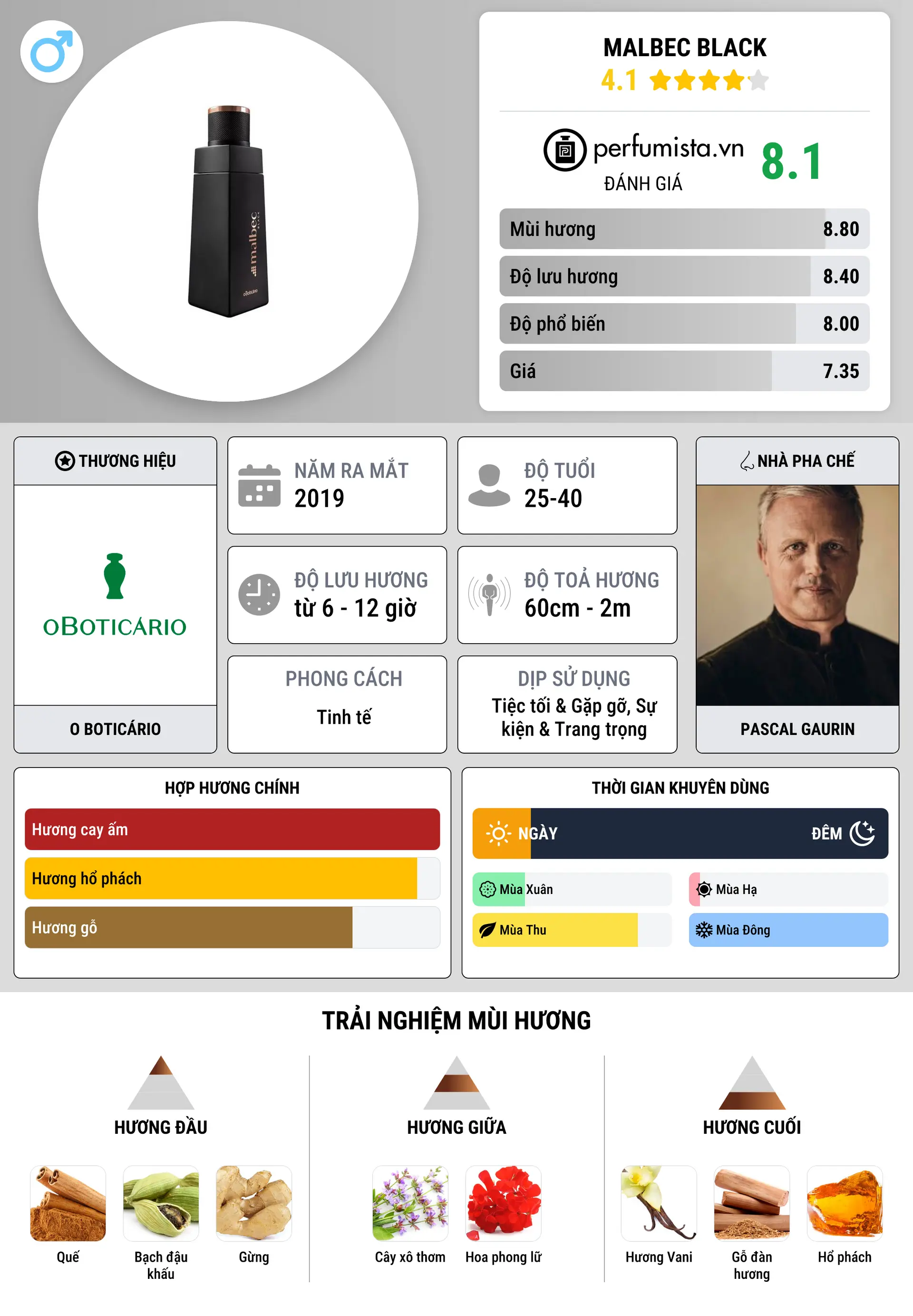 Thông tin chi tiết Malbec Black