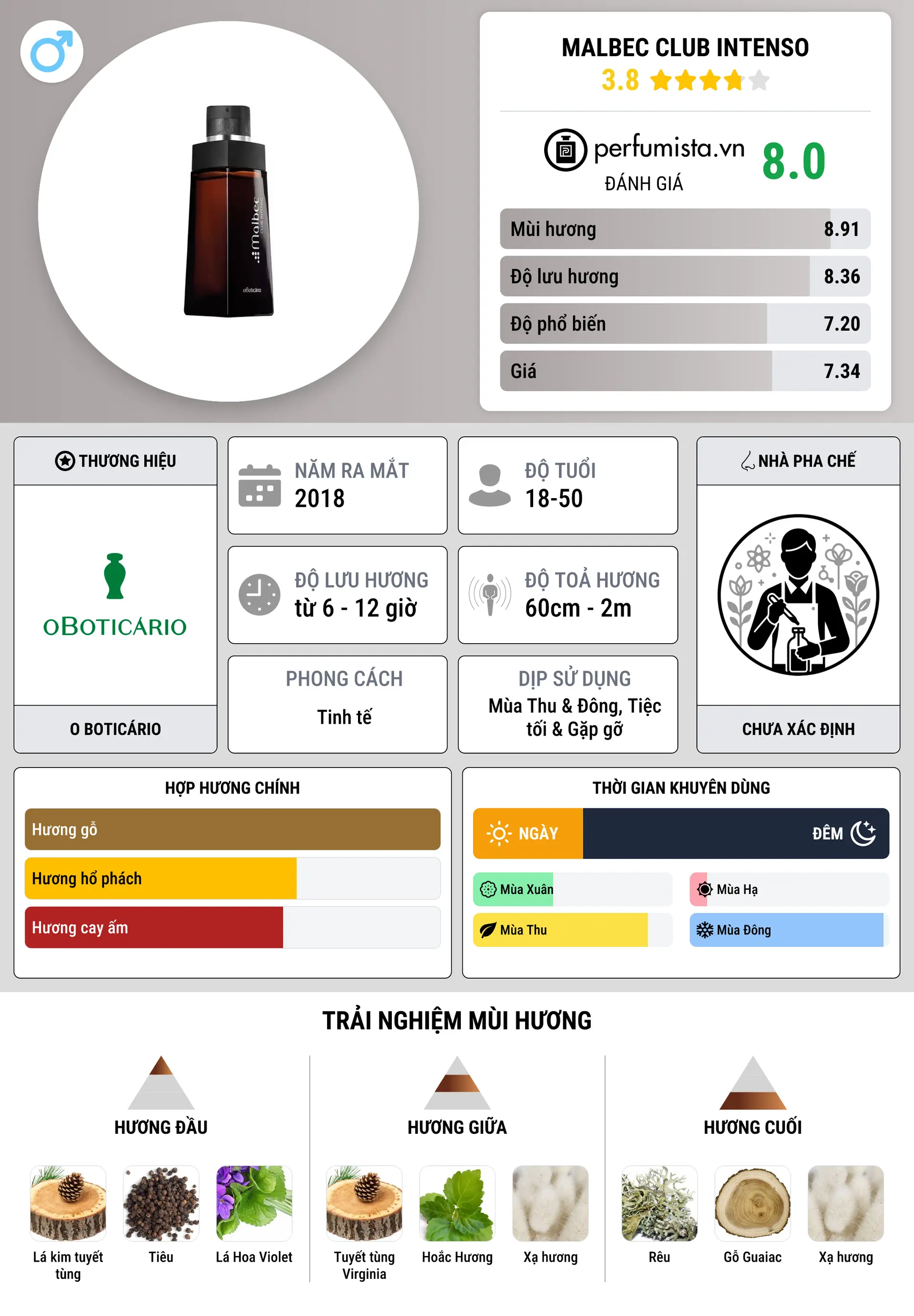 Thông tin chi tiết Malbec Club Intenso
