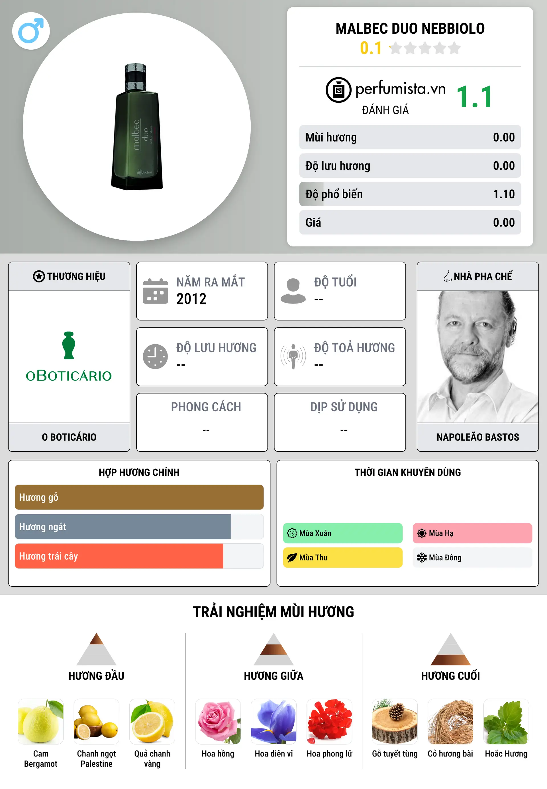 Thông tin chi tiết Malbec Duo Nebbiolo
