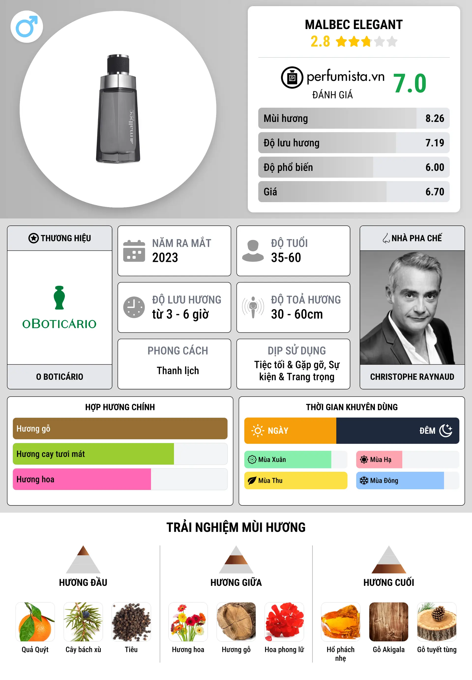 Thông tin chi tiết Malbec Elegant