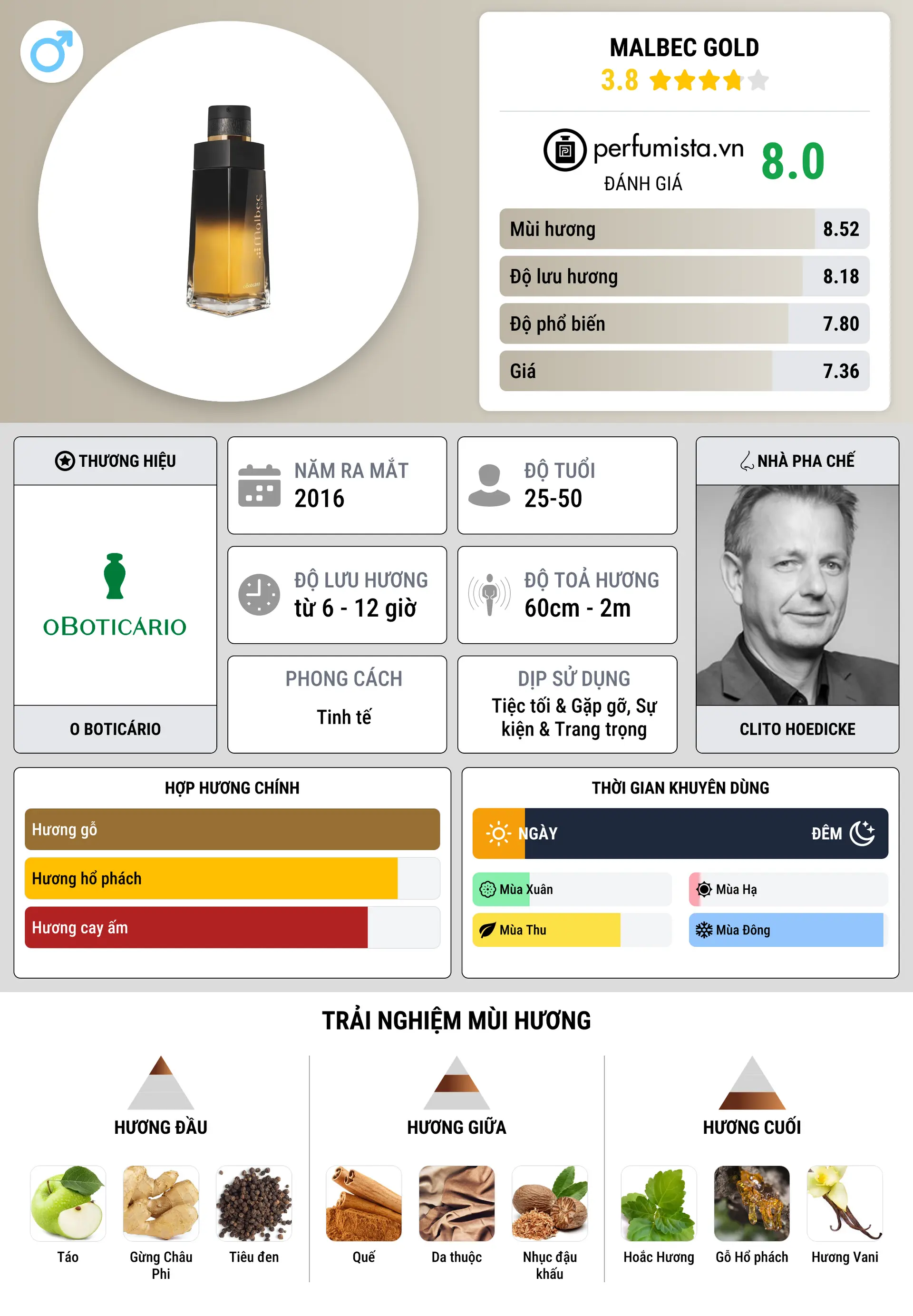 Thông tin chi tiết Malbec Gold