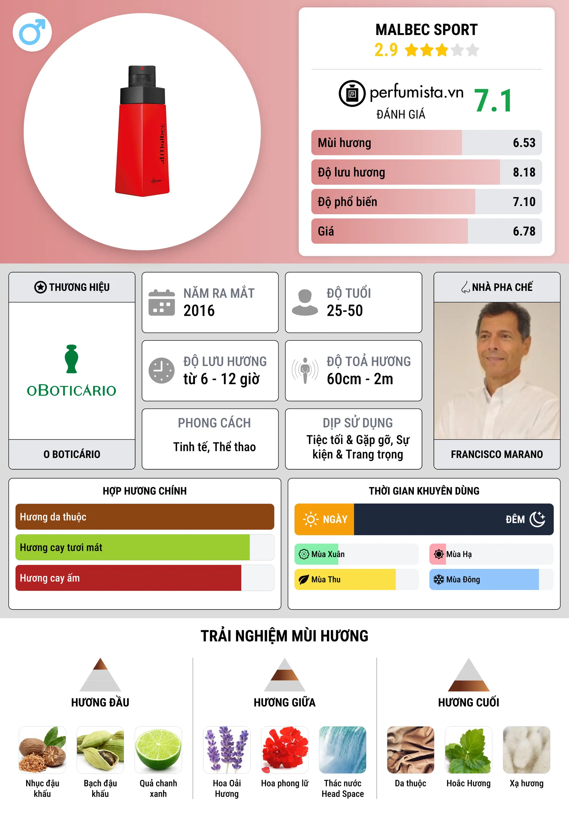 Thông tin chi tiết Malbec Sport