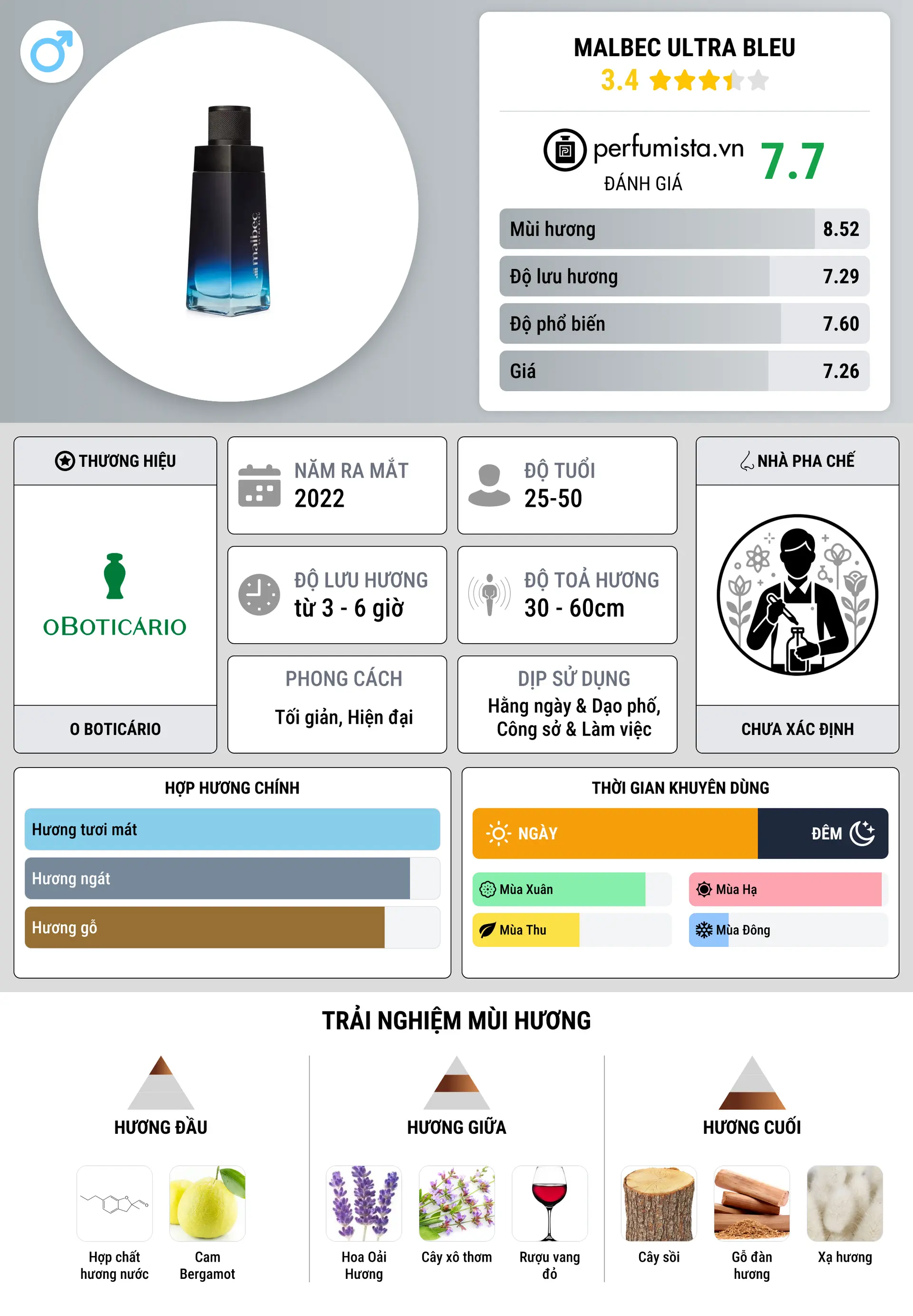 Thông tin chi tiết Malbec Ultra Bleu