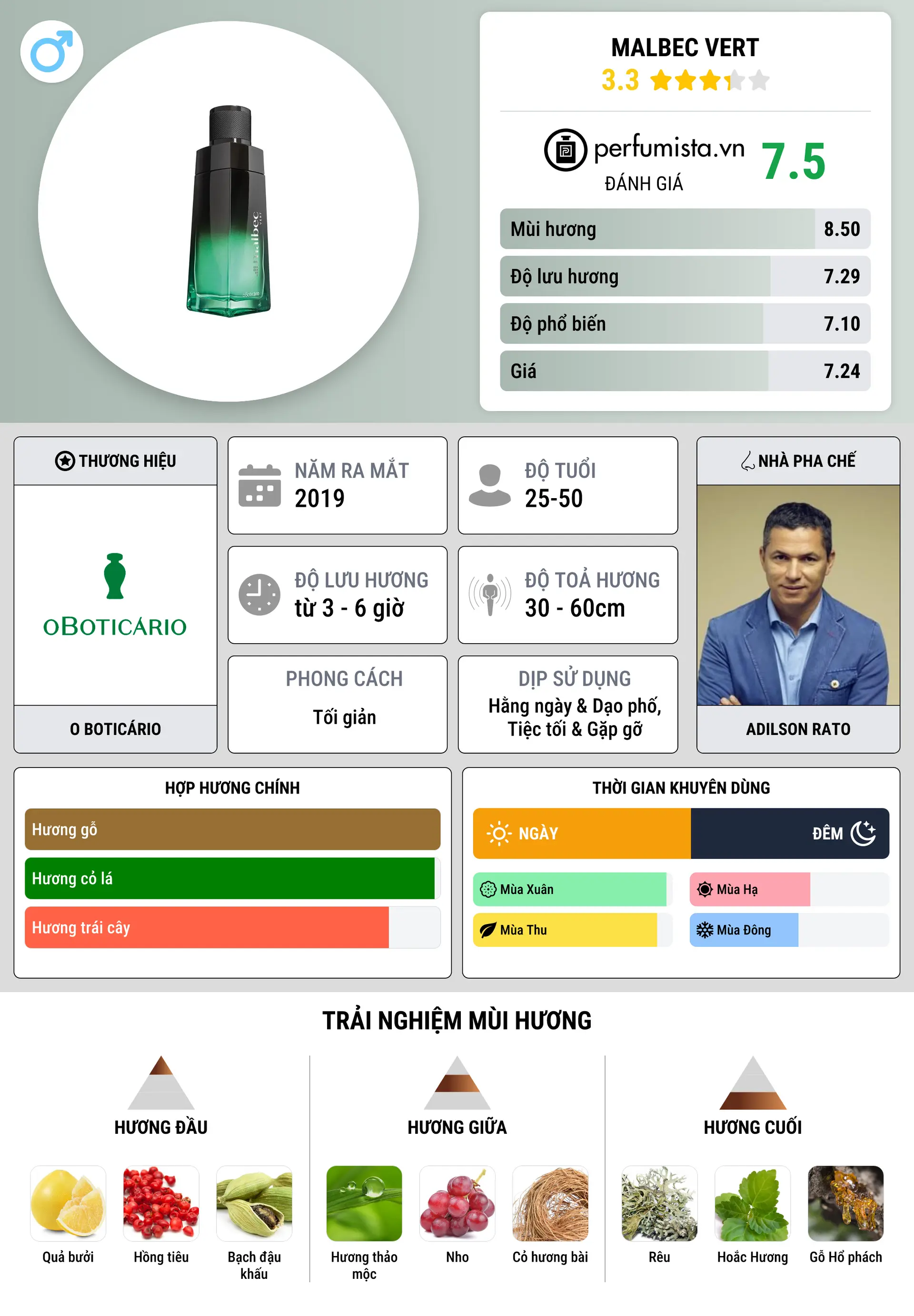 Thông tin chi tiết Malbec Vert
