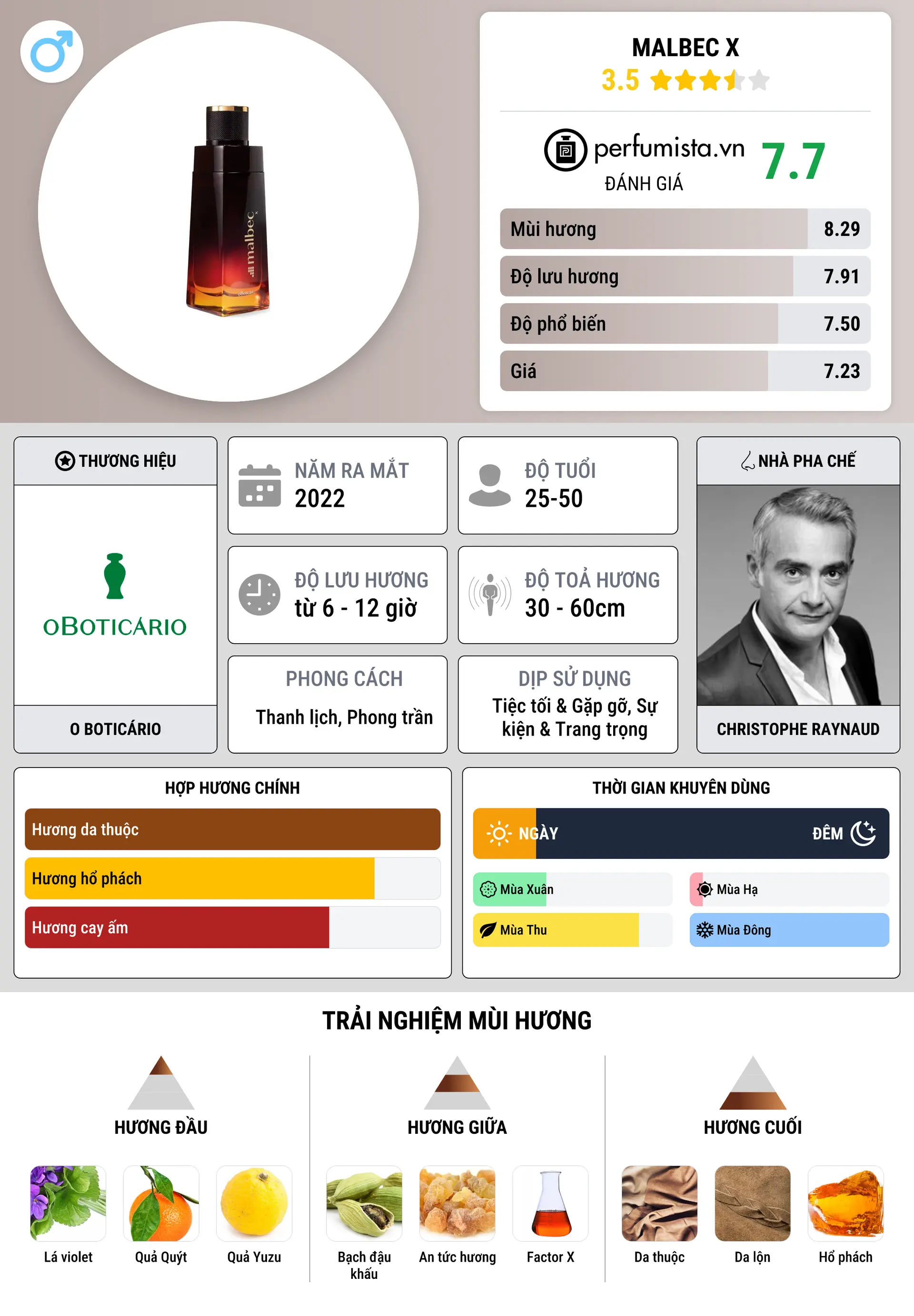 Thông tin chi tiết Malbec X