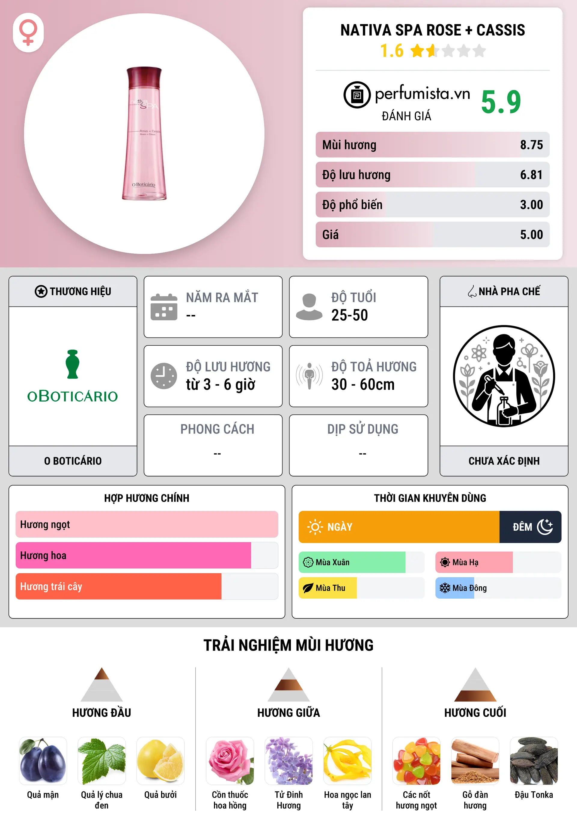 Thông tin chi tiết Nativa SPA  Rose + Cassis