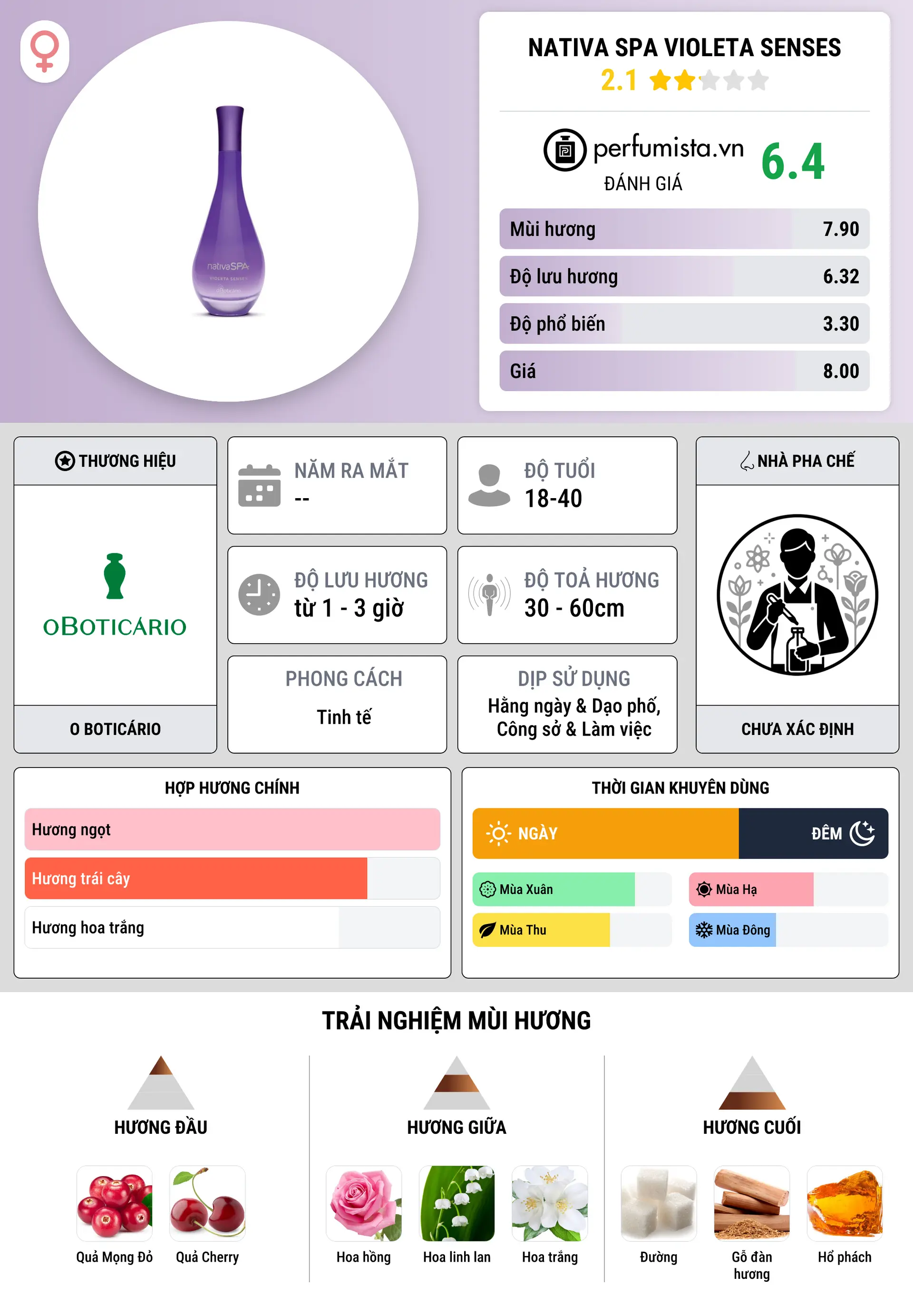 Thông tin chi tiết Nativa SPA Violeta Senses