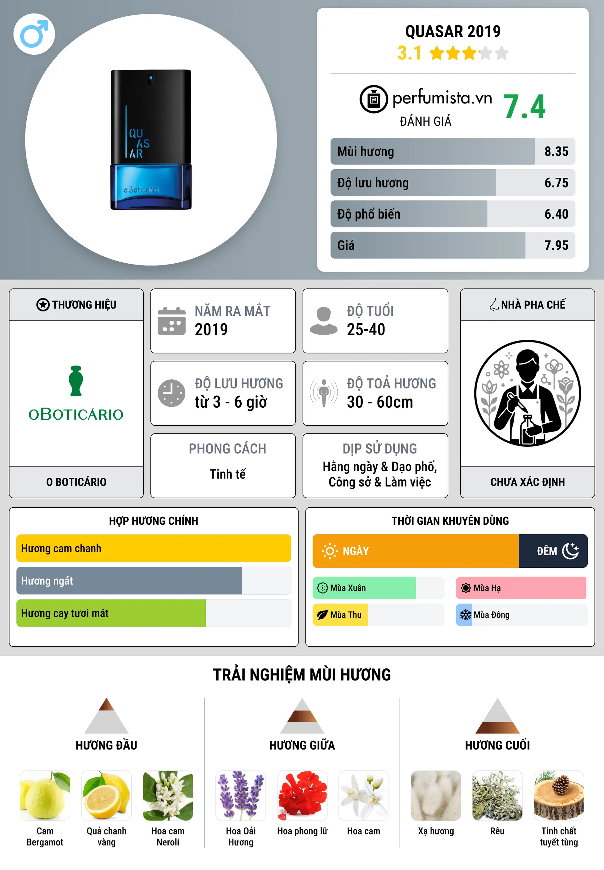 Thông tin chi tiết Quasar 2019