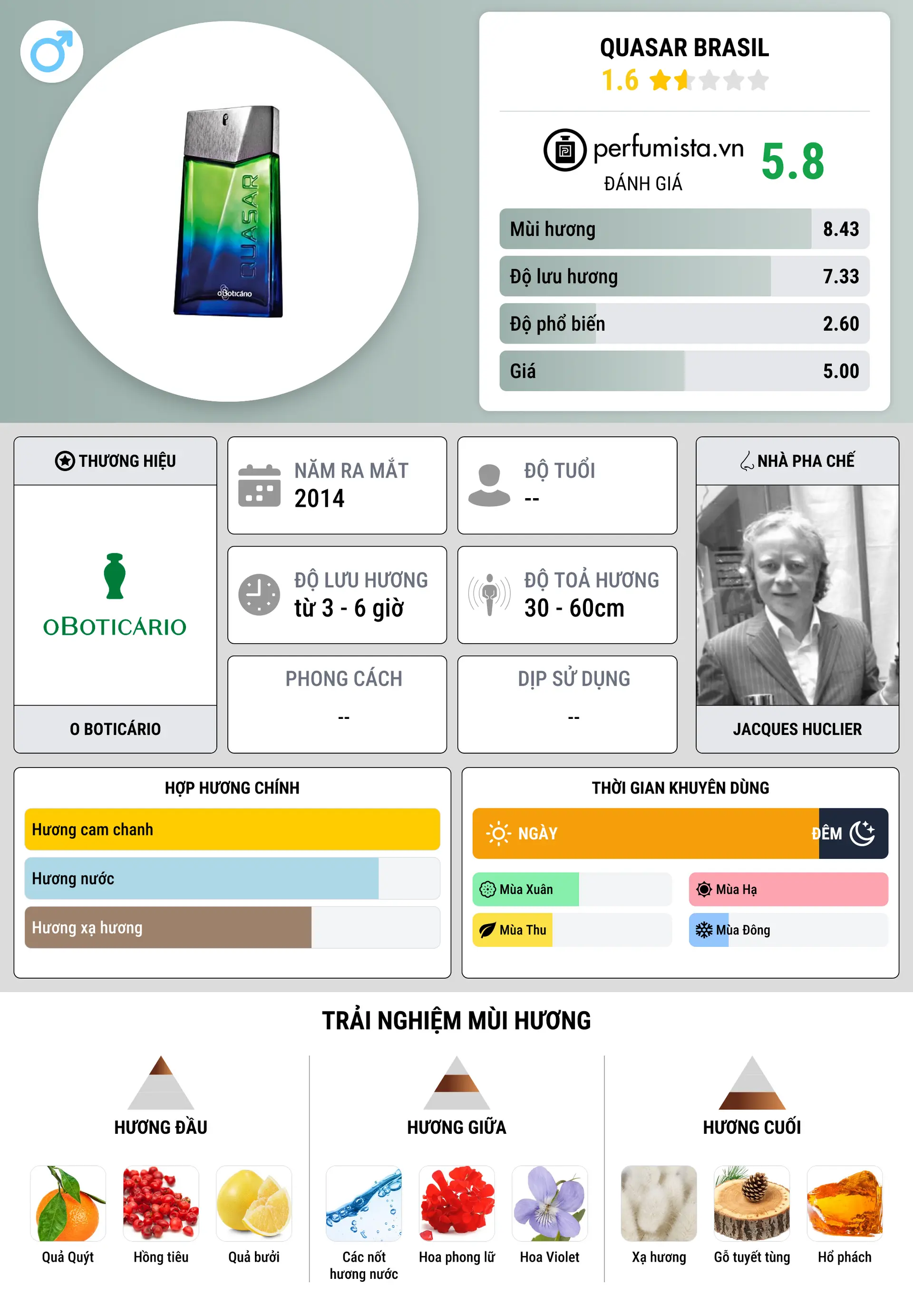 Thông tin chi tiết Quasar Brasil