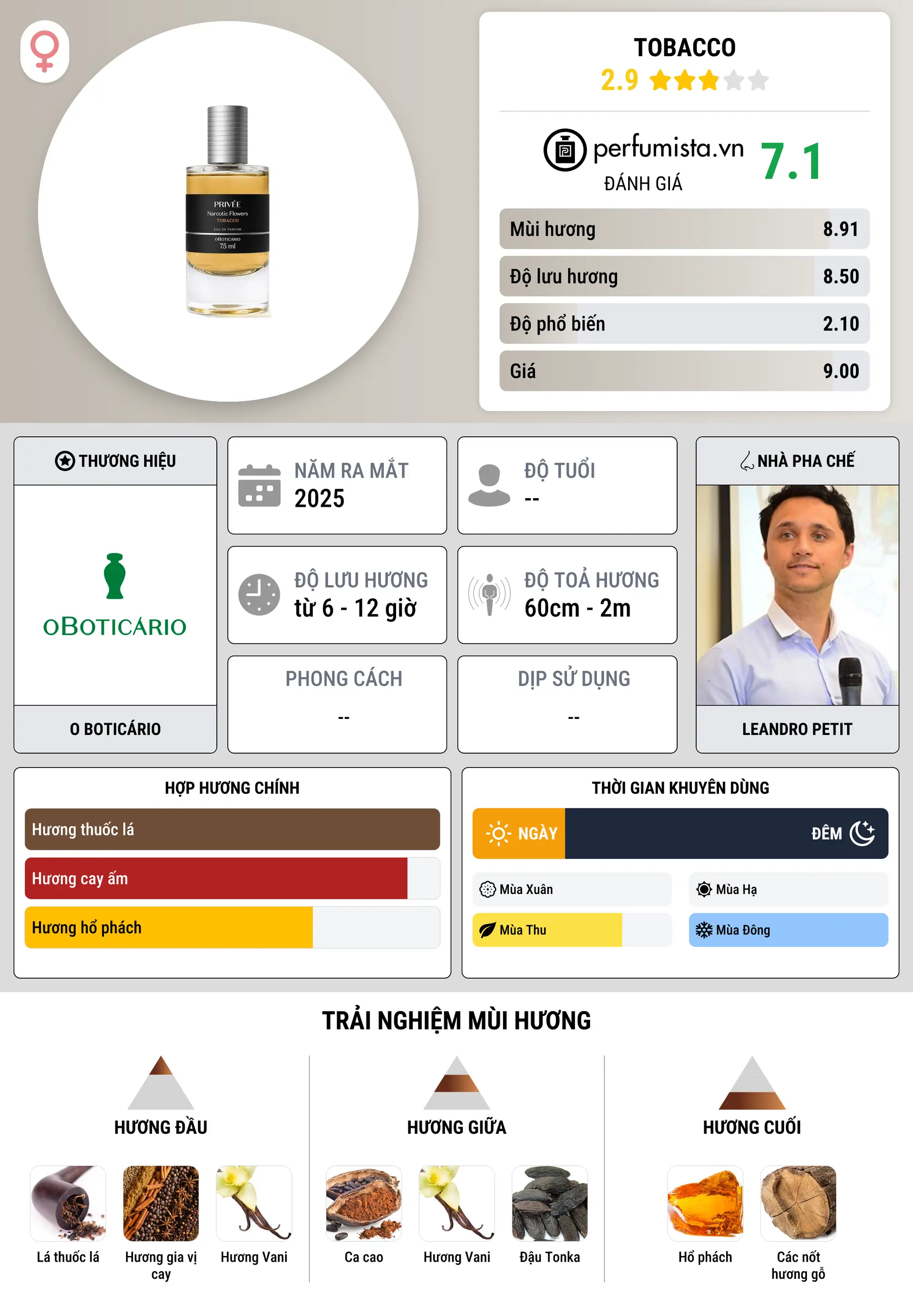 Thông tin chi tiết Tobacco