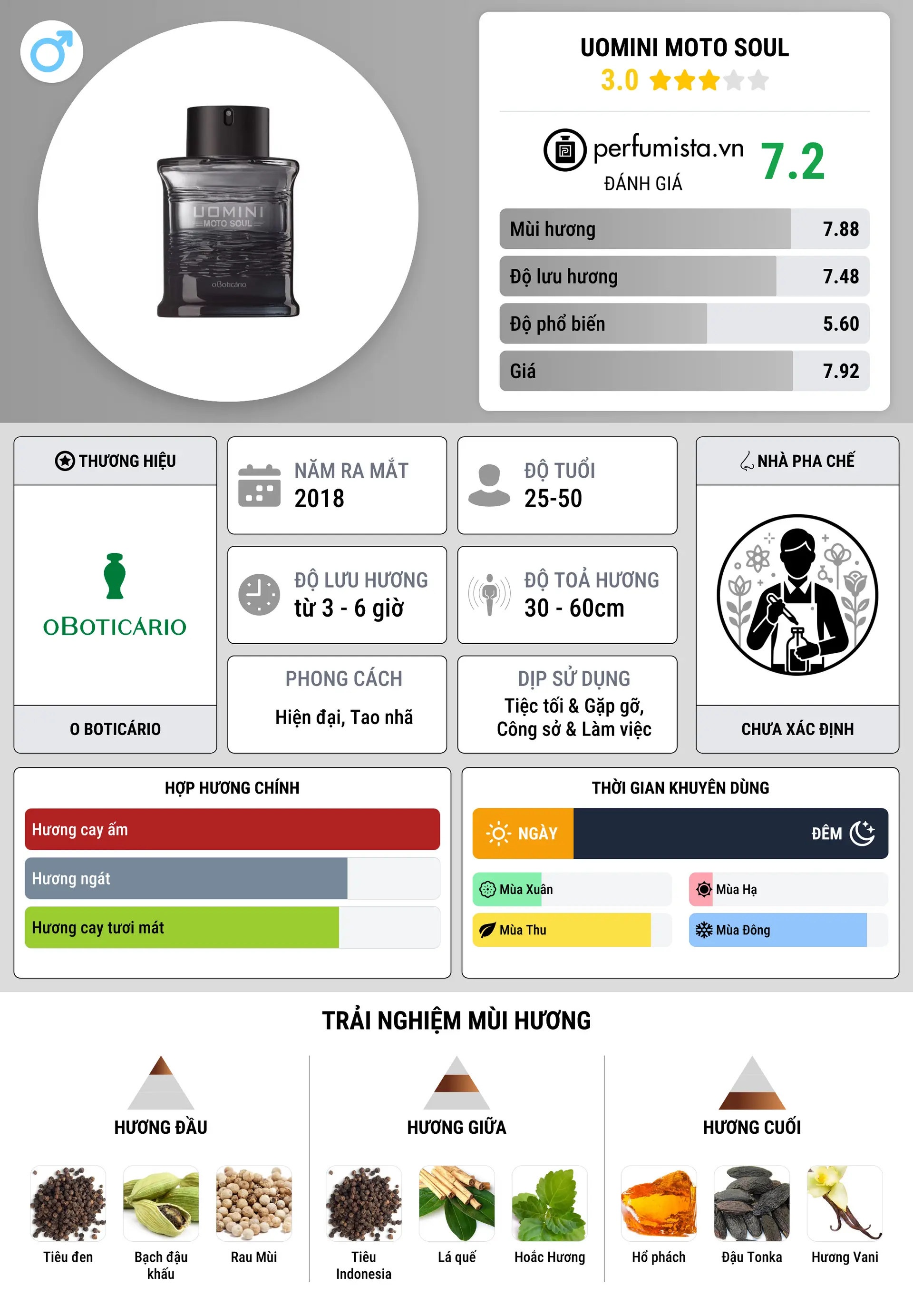 Thông tin chi tiết Uomini Moto Soul
