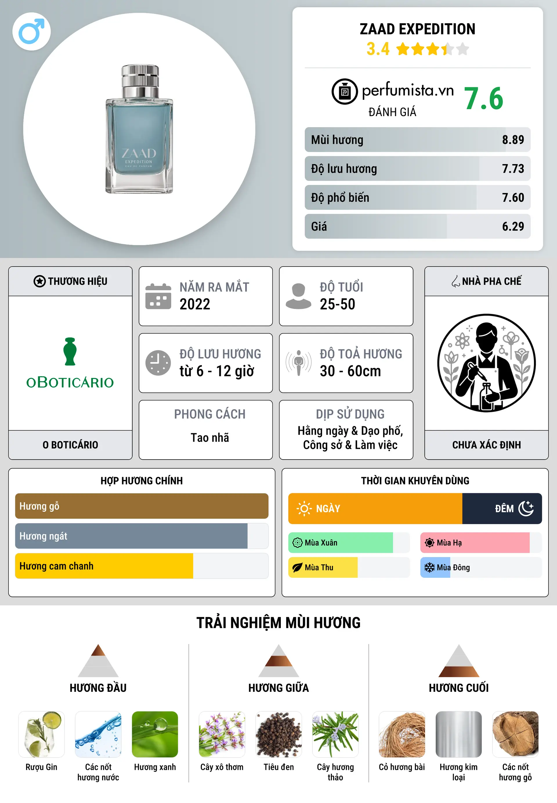 Thông tin chi tiết Zaad Expedition