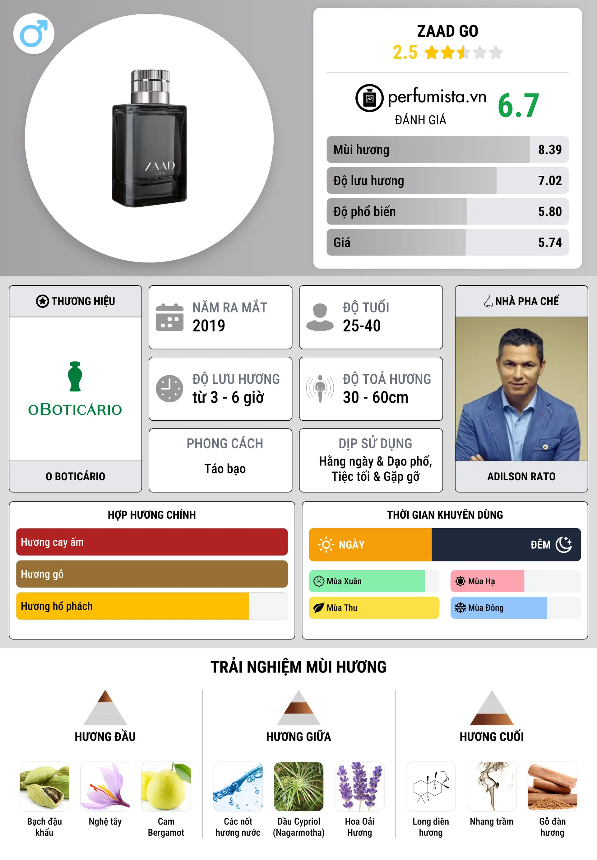 Thông tin chi tiết Zaad Go