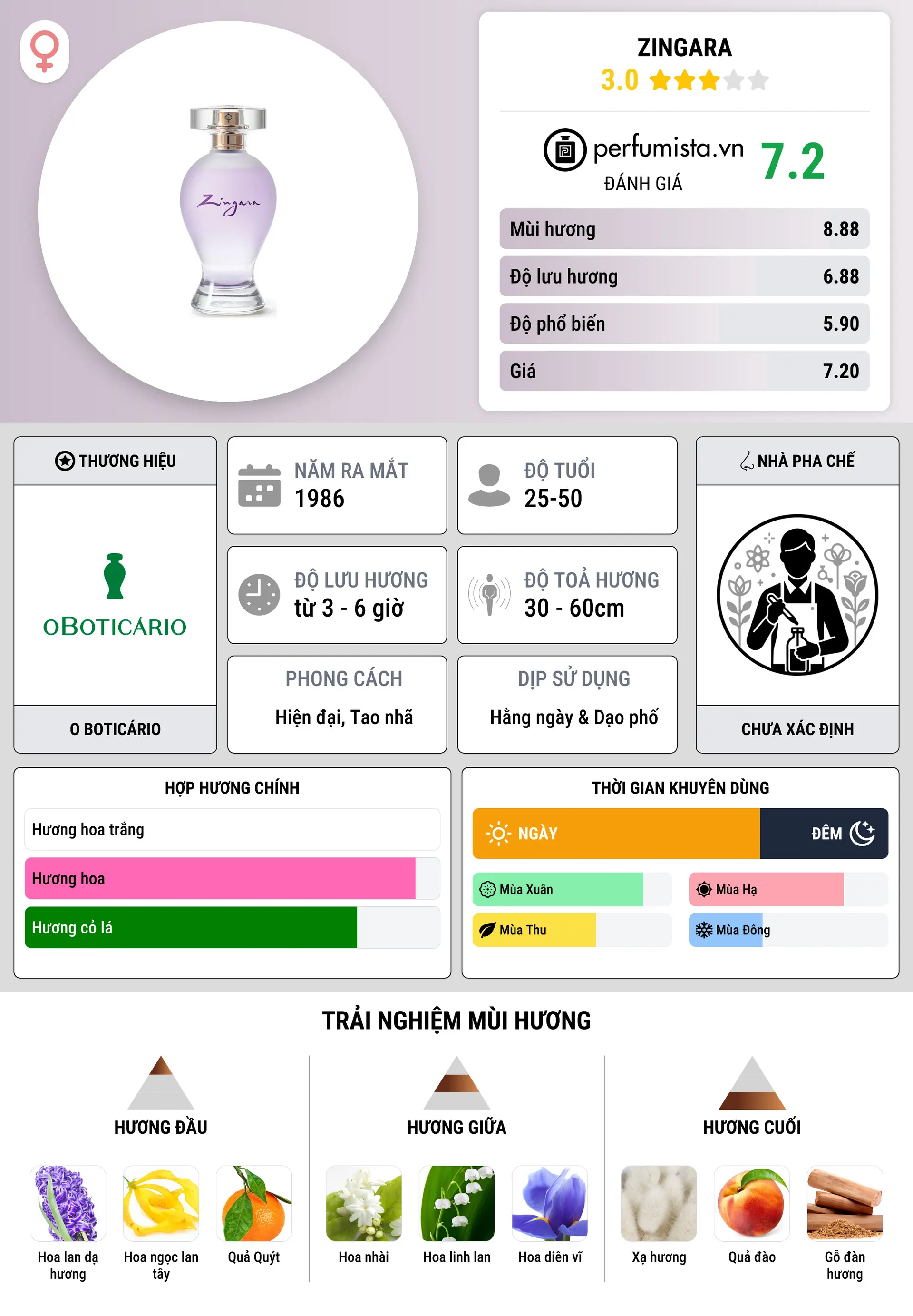 Thông tin chi tiết Zingara