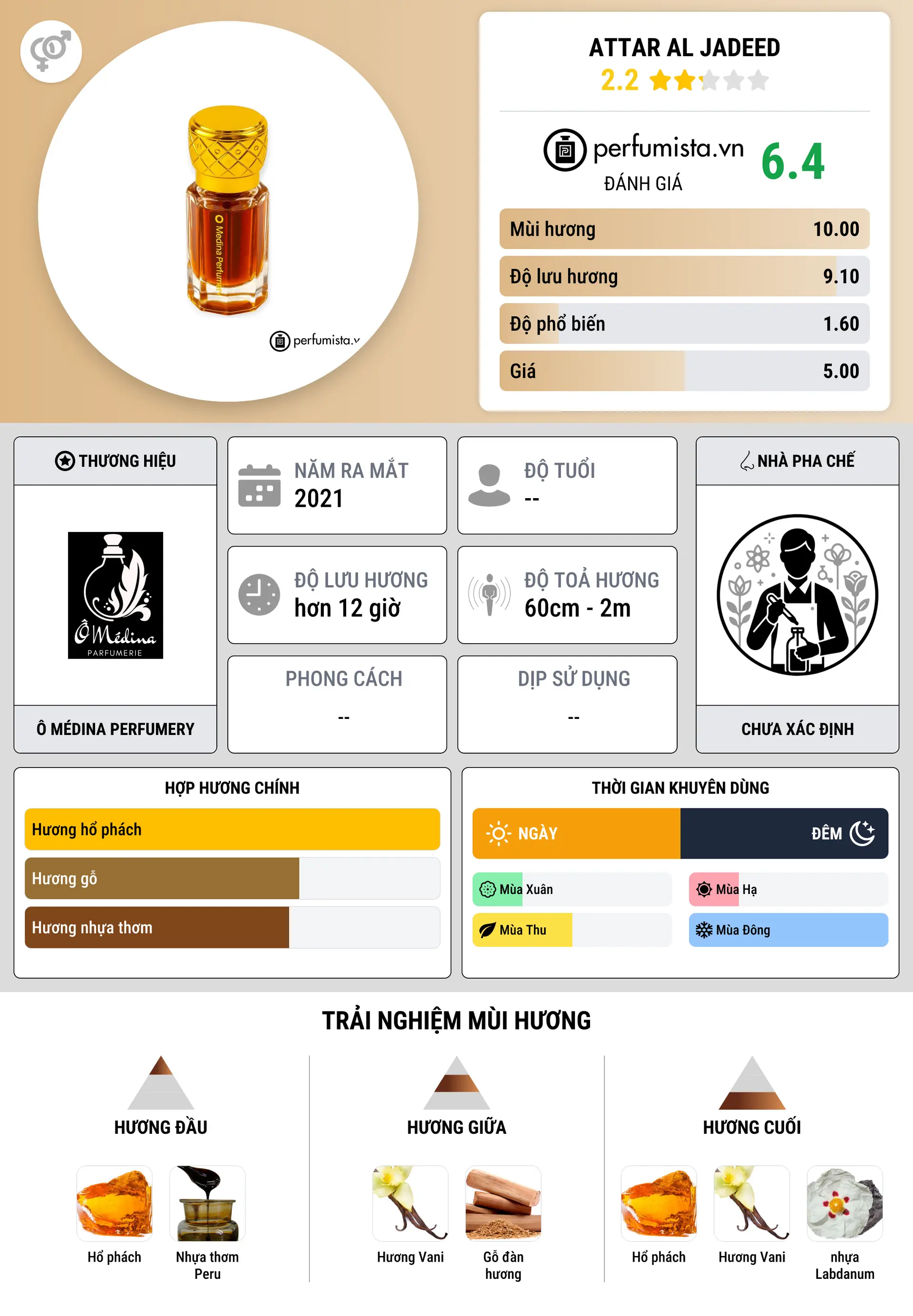 Thông tin chi tiết Attar Al Jadeed