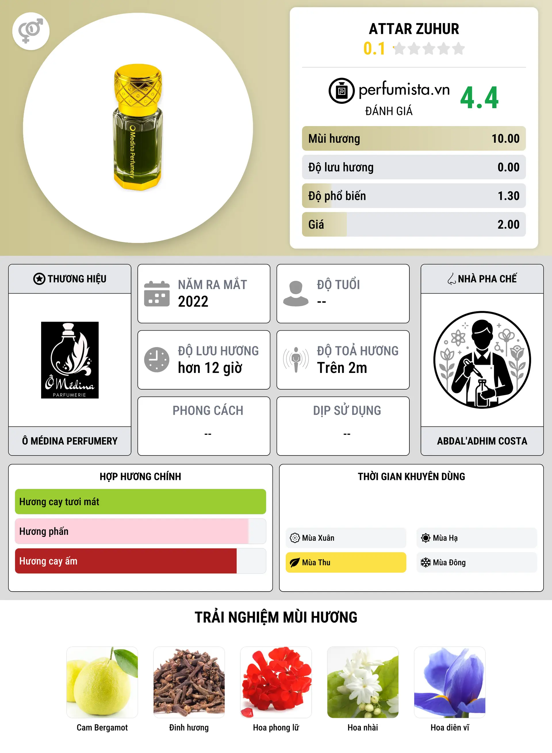 Thông tin chi tiết Attar Zuhur