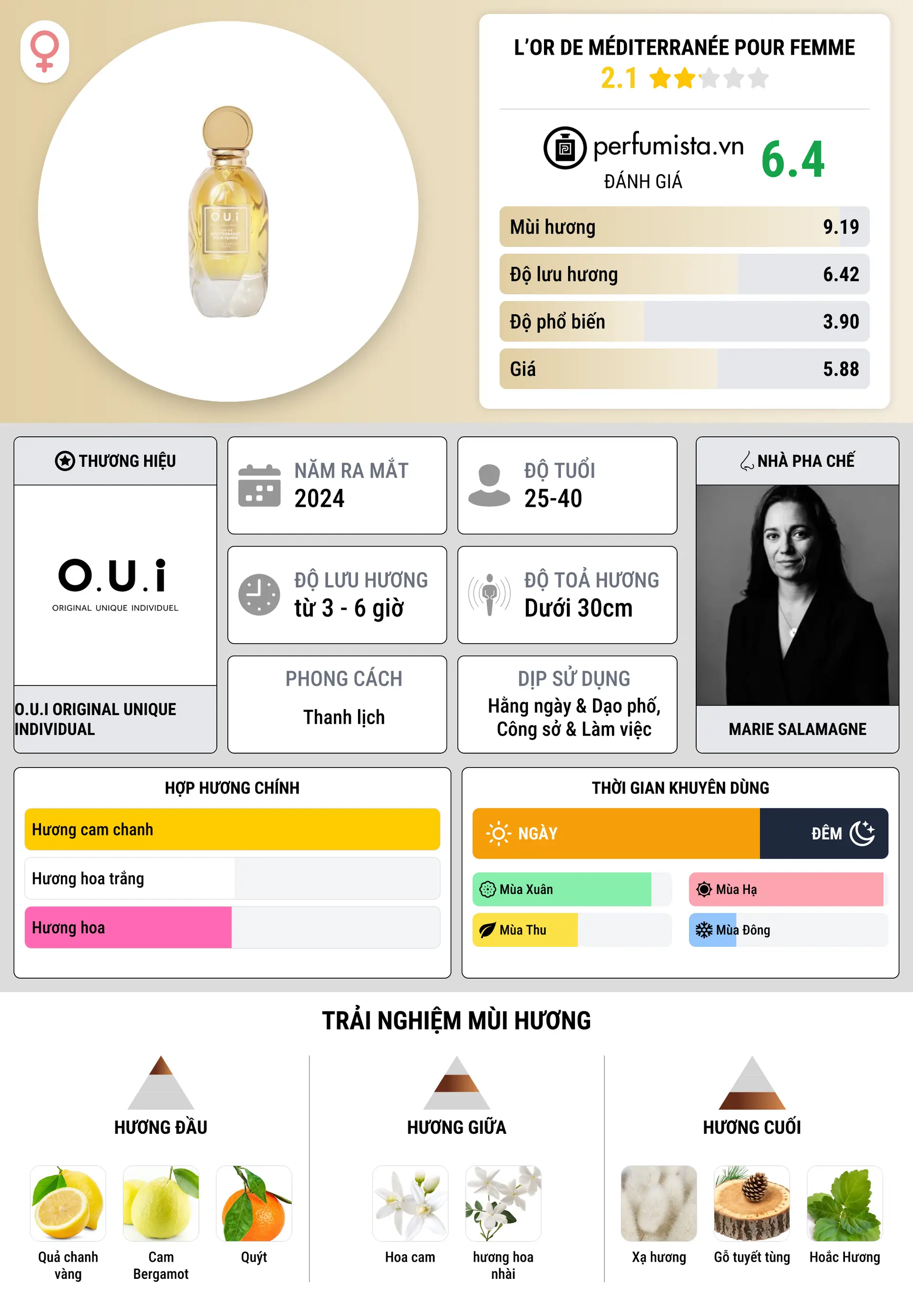 Thông tin chi tiết L’Or de Méditerranée Pour Femme