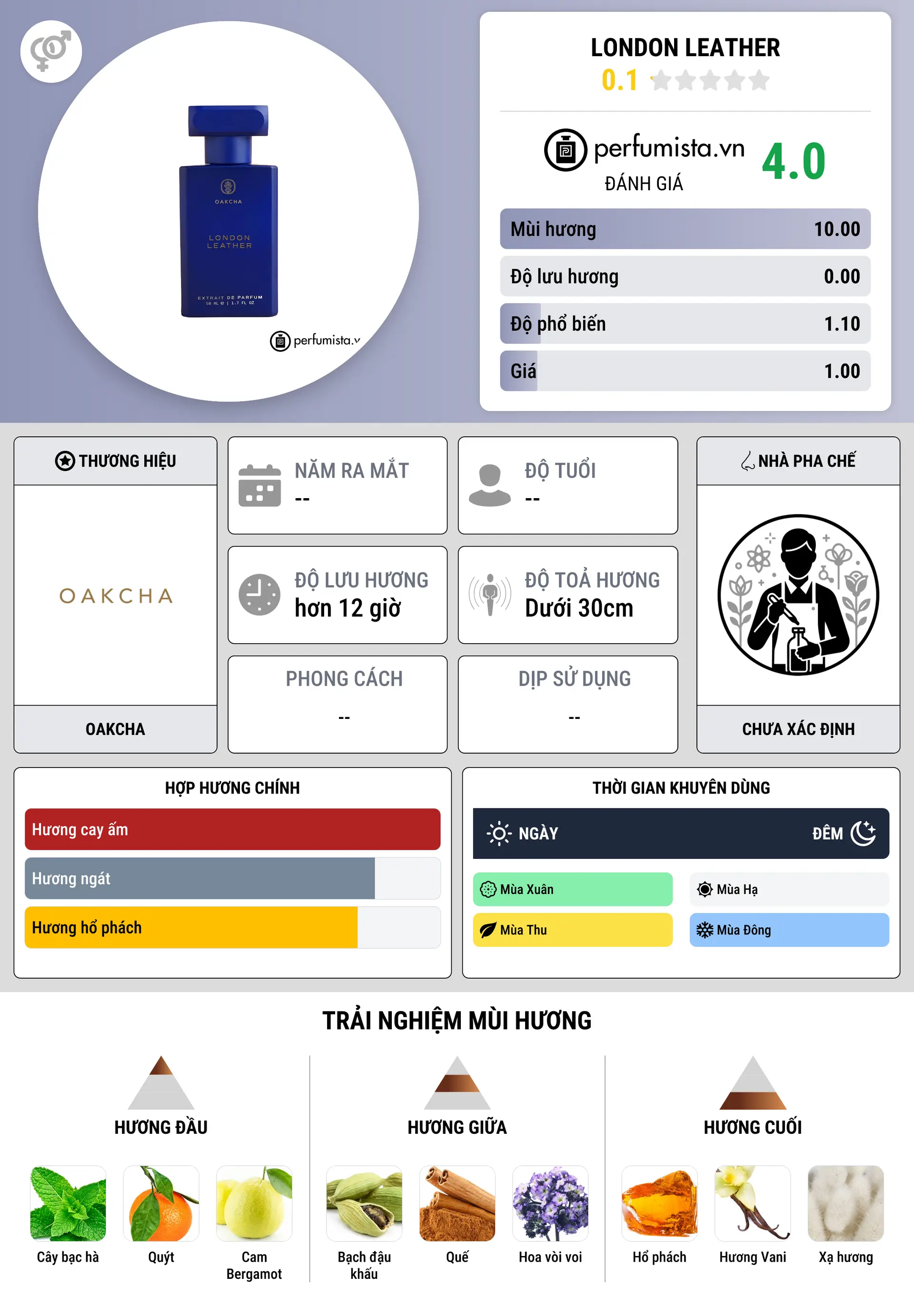 Thông tin chi tiết London Leather