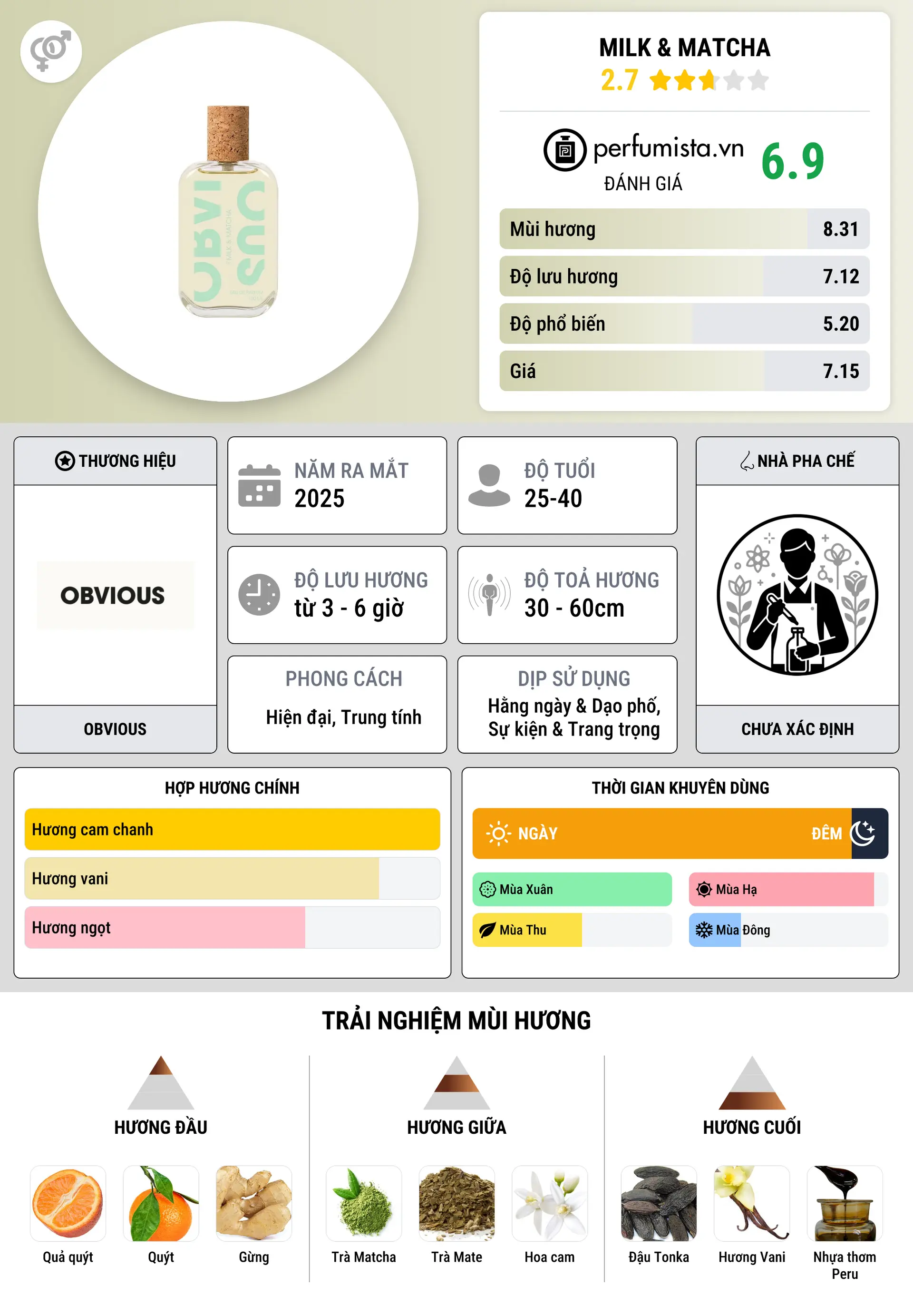 Thông tin chi tiết Milk & Matcha
