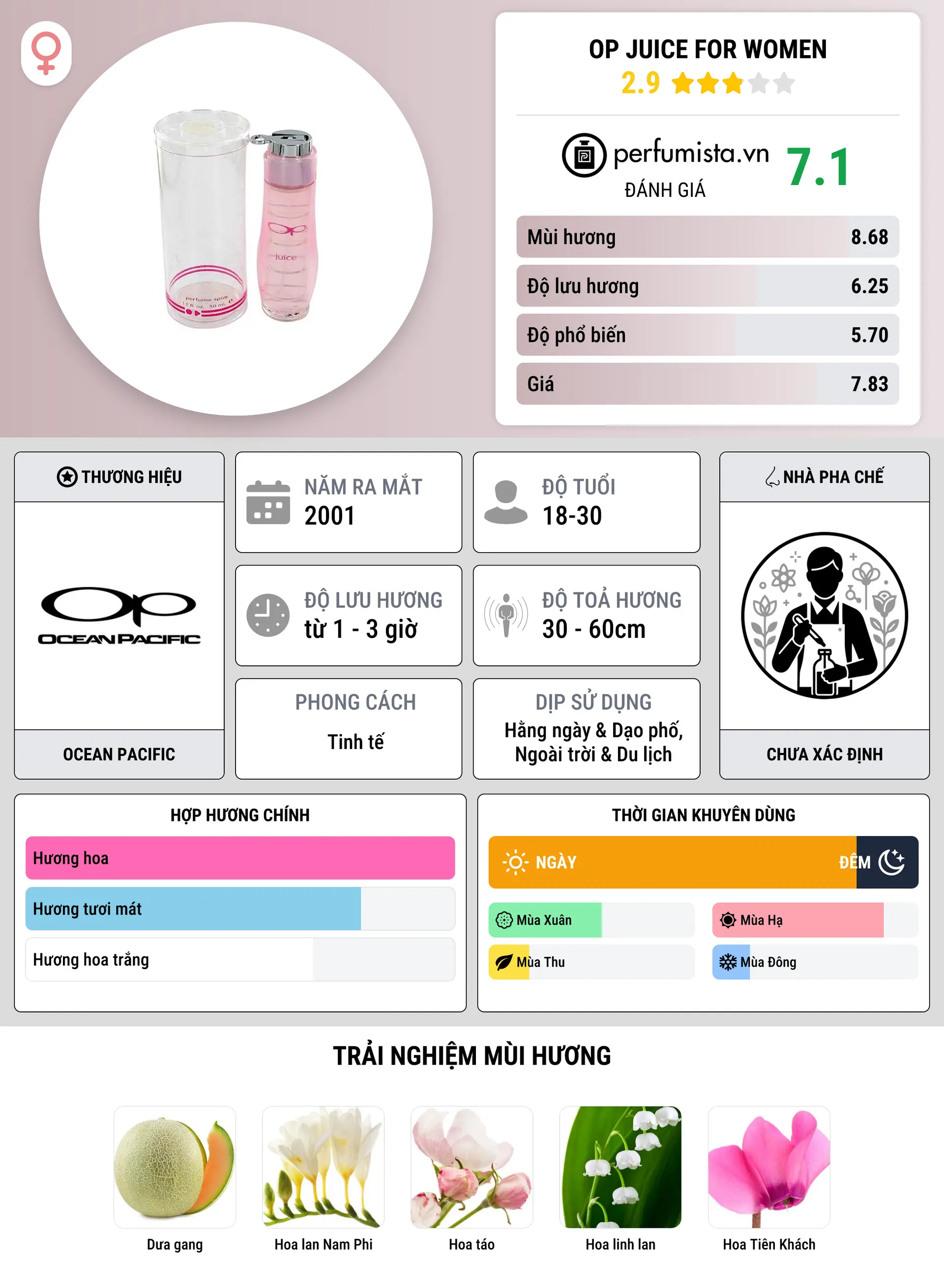 Thông tin chi tiết OP Juice for Women