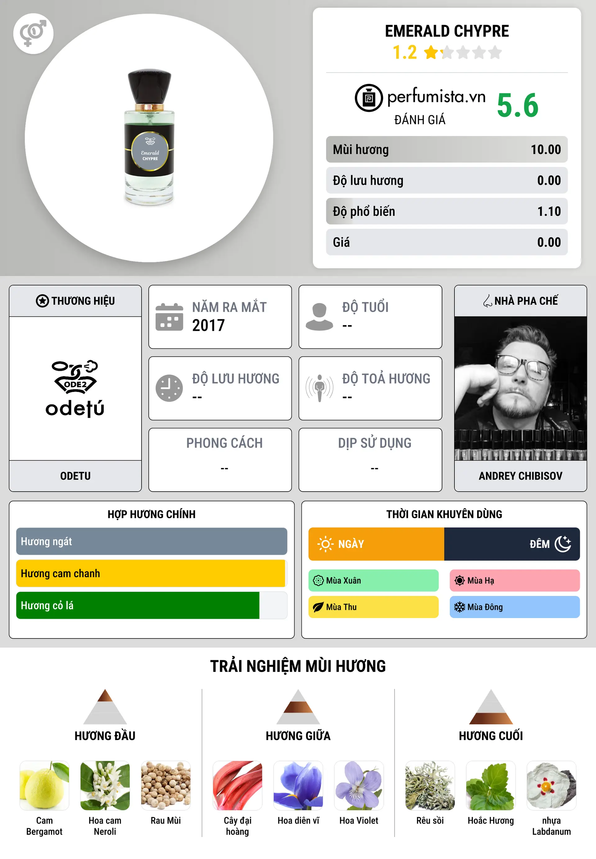 Thông tin chi tiết Emerald Chypre