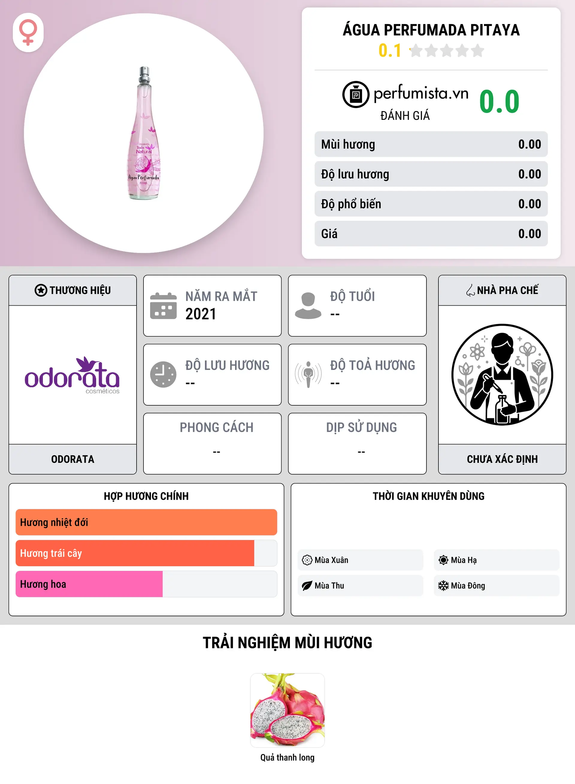 Thông tin chi tiết Água Perfumada Pitaya