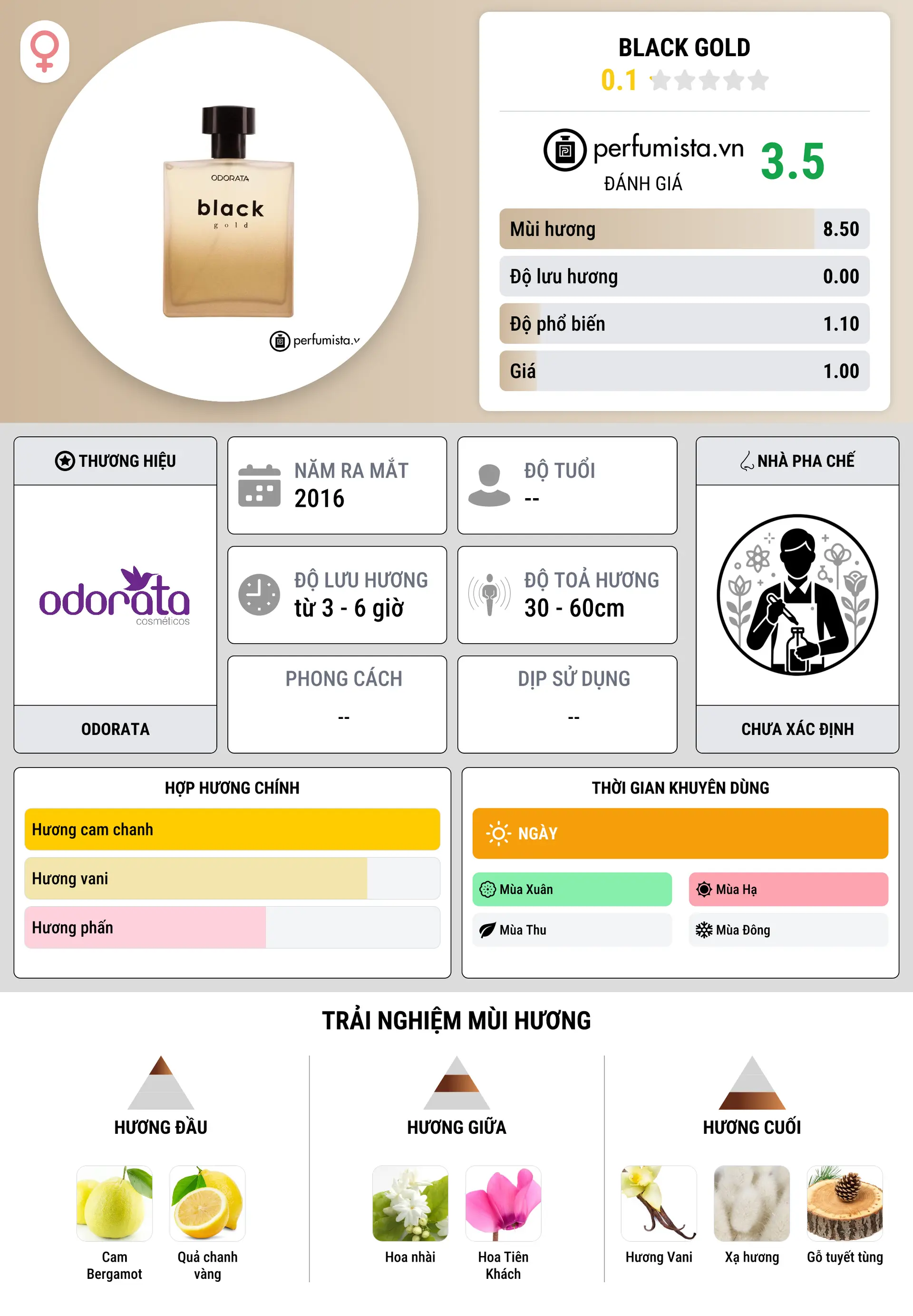 Thông tin chi tiết Black Gold
