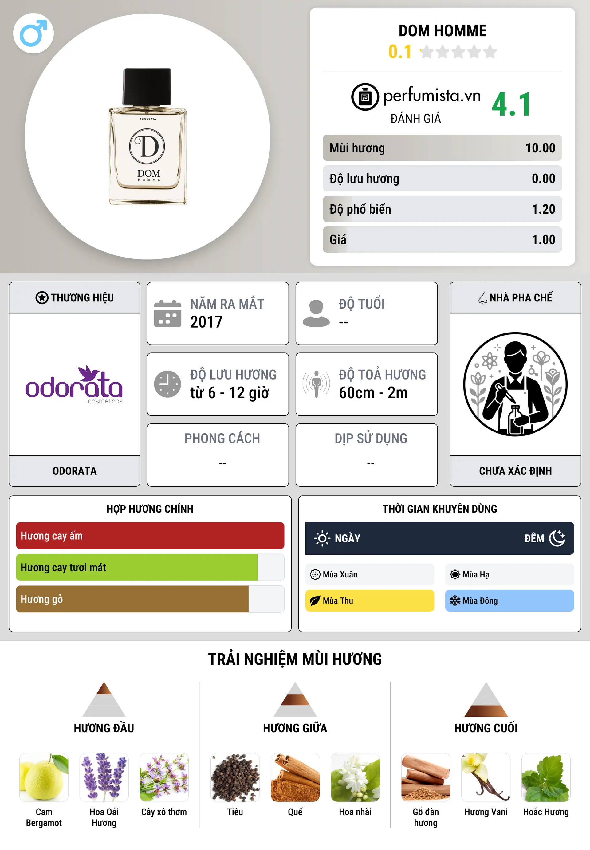 Thông tin chi tiết Dom Homme