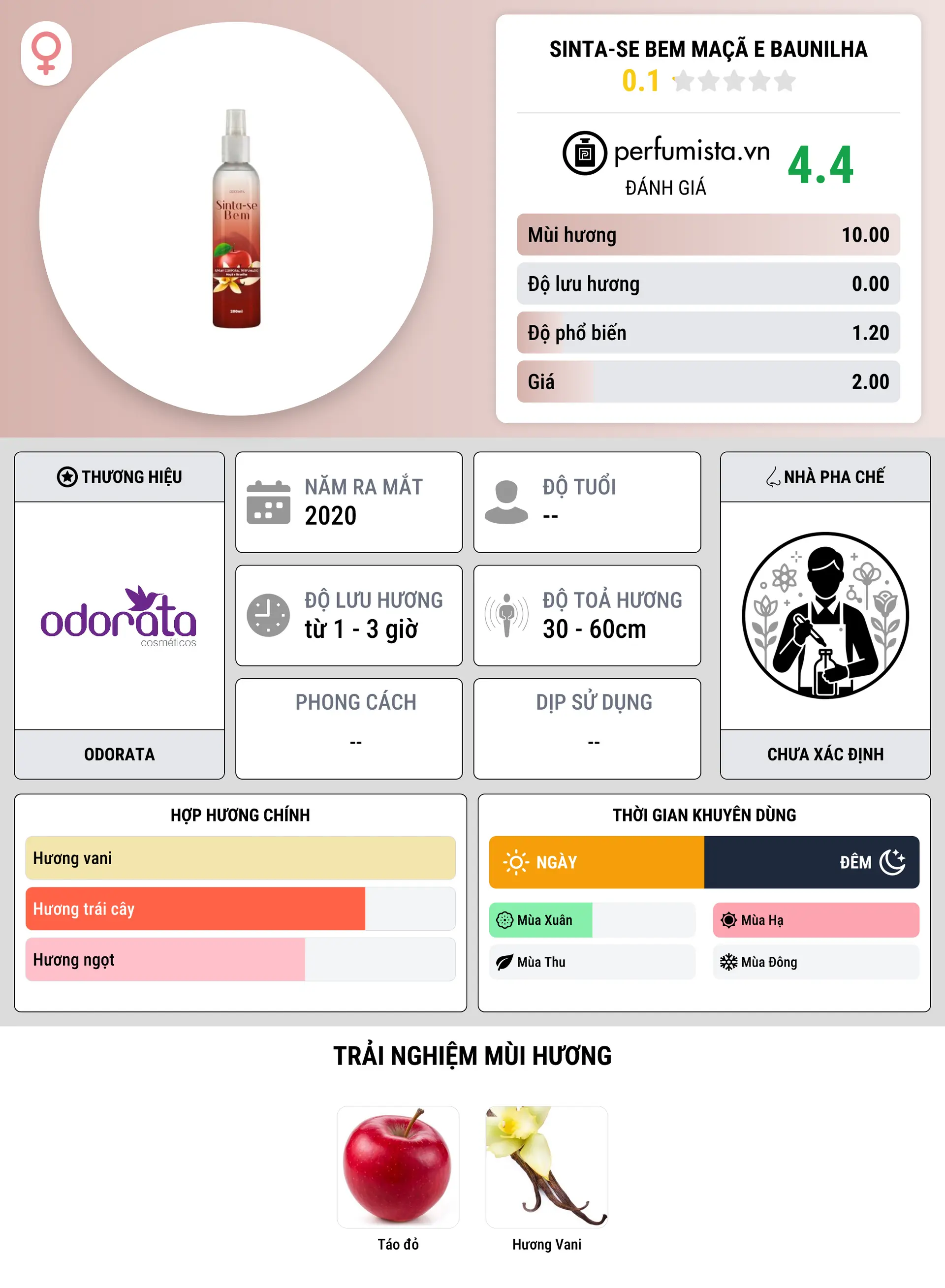 Thông tin chi tiết Sinta-se Bem Maçã e Baunilha