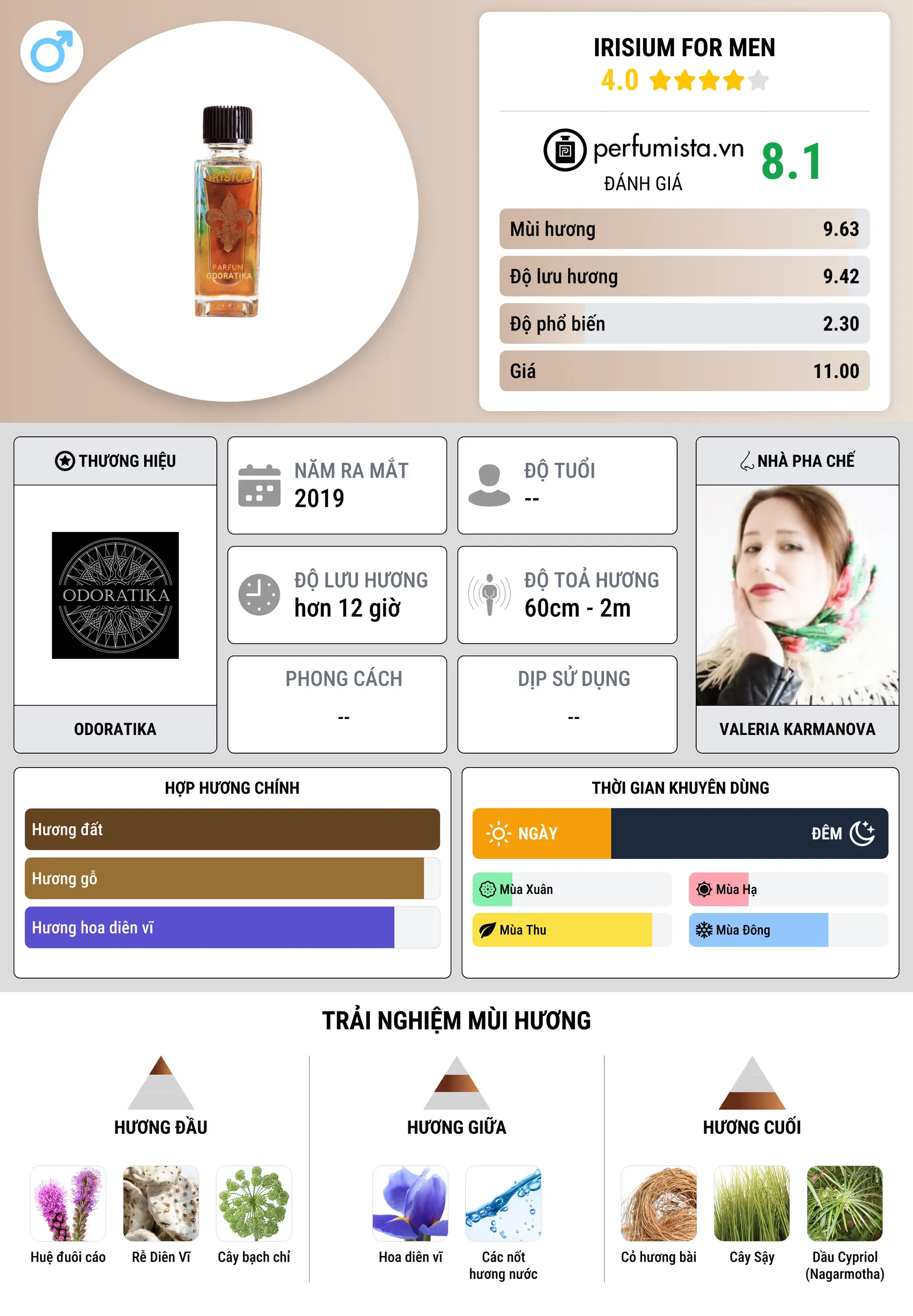 Thông tin chi tiết Irisium For Men