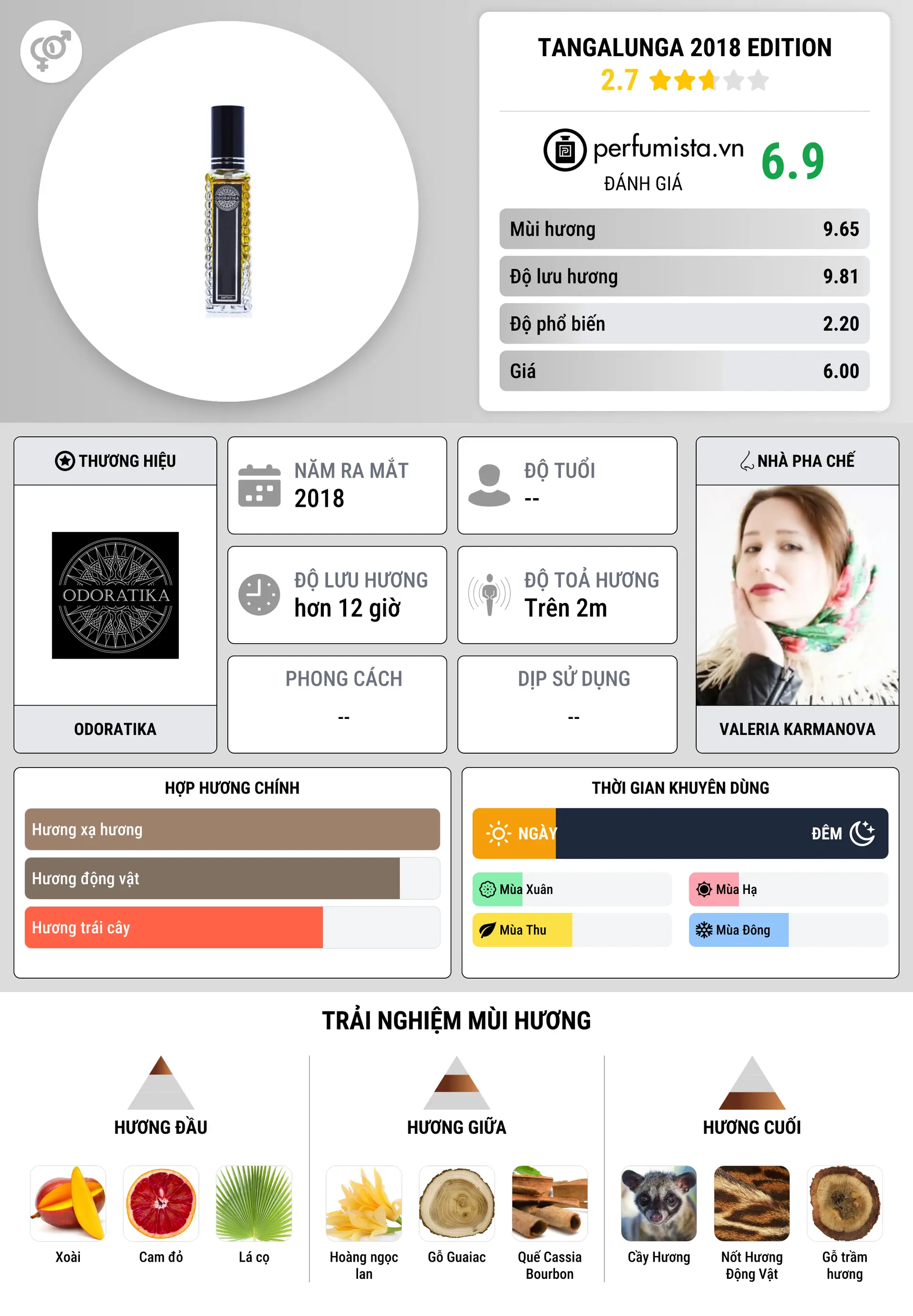 Thông tin chi tiết Tangalunga 2018 Edition