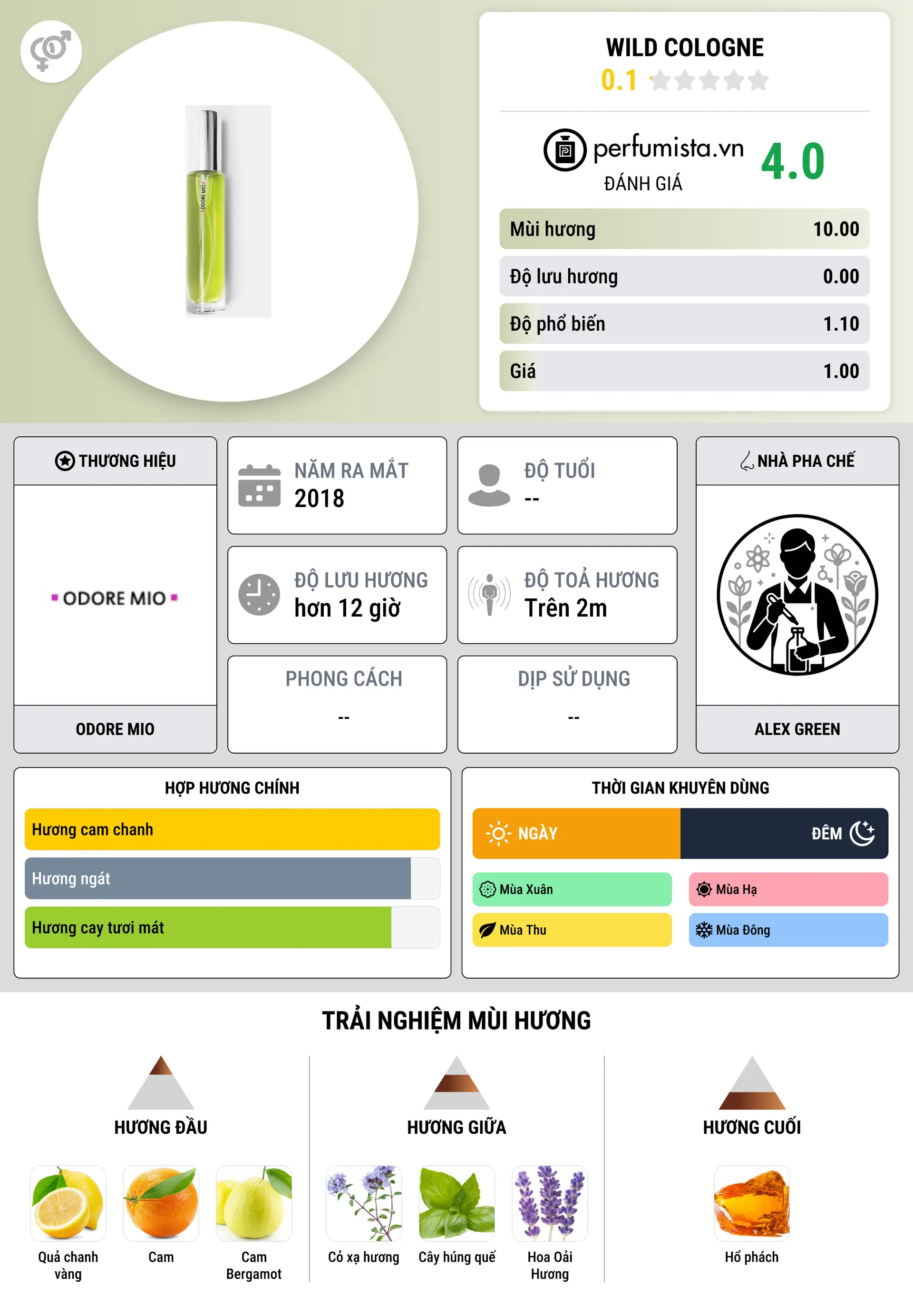 Thông tin chi tiết Wild Cologne