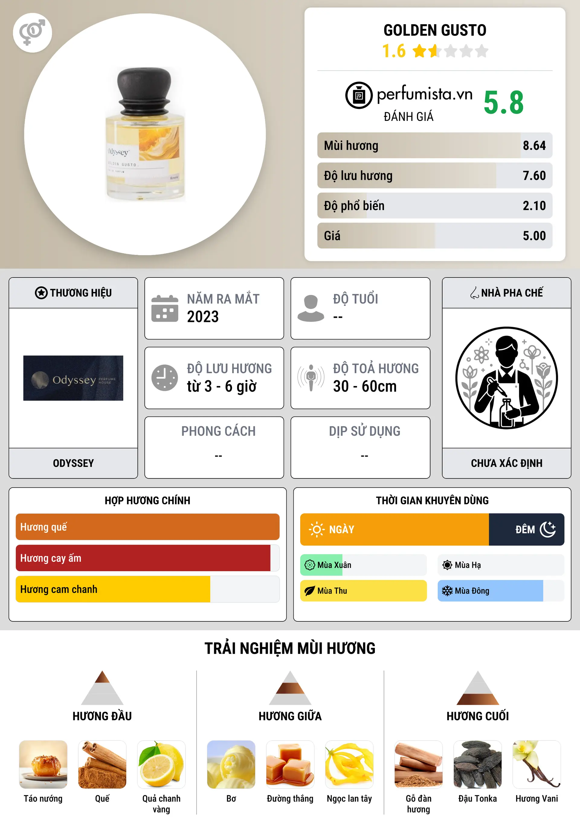 Thông tin chi tiết Golden Gusto