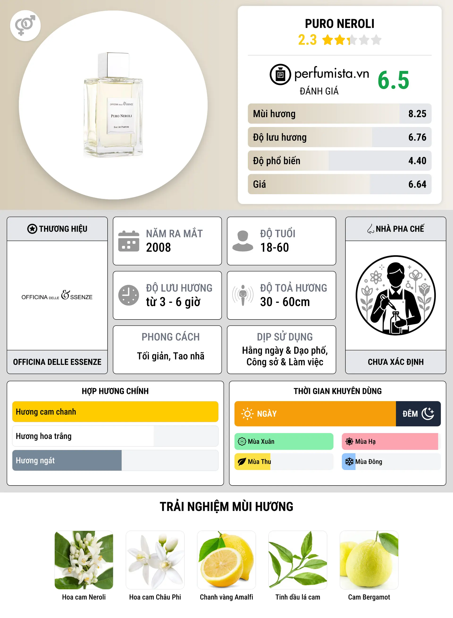 Thông tin chi tiết Puro Neroli