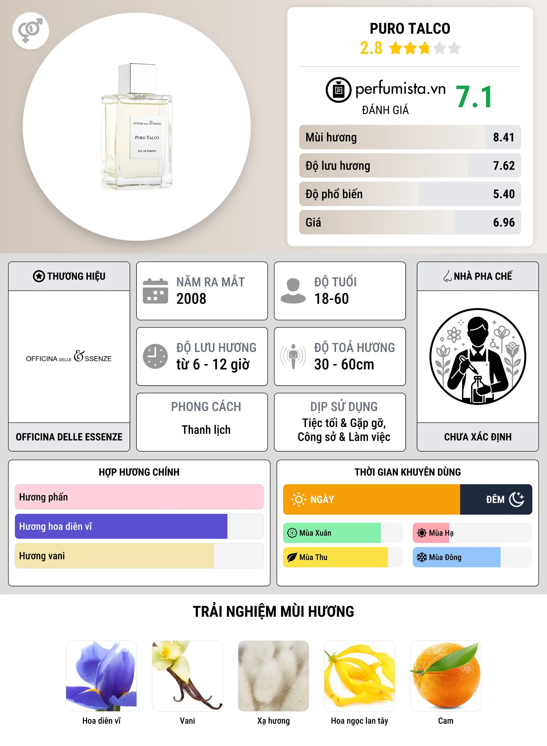 Thông tin chi tiết Puro Talco