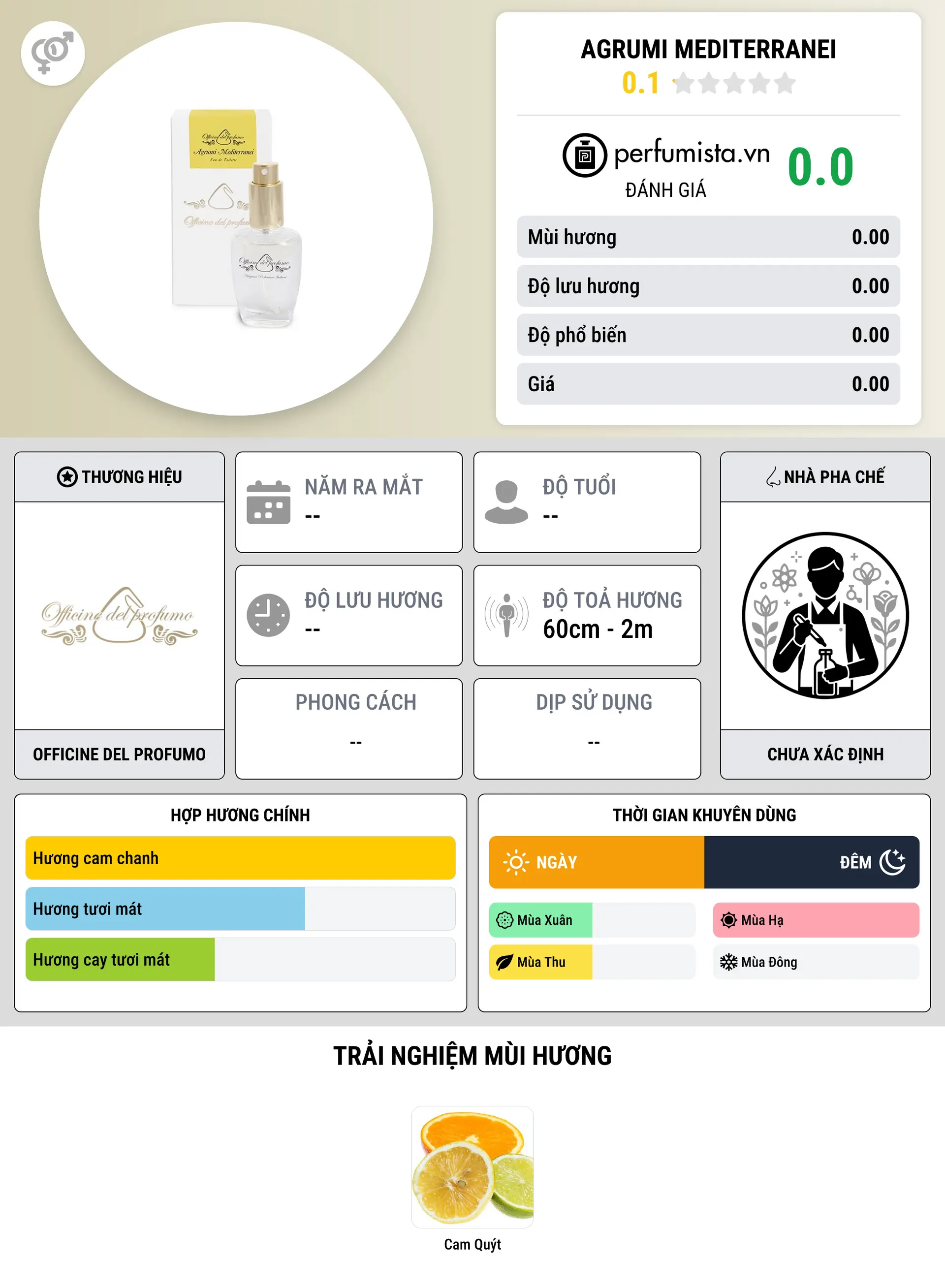 Thông tin chi tiết Agrumi Mediterranei