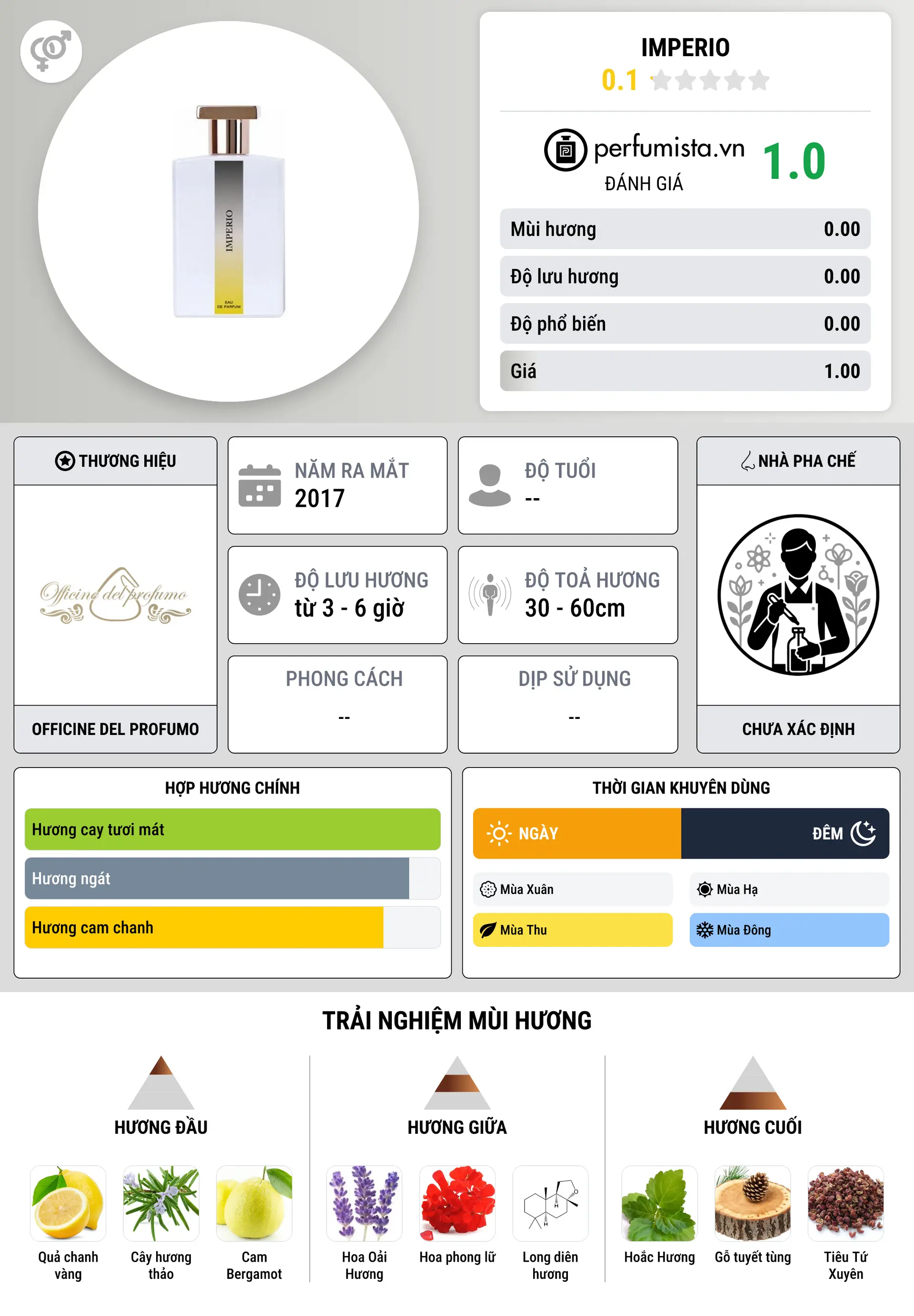 Thông tin chi tiết Imperio