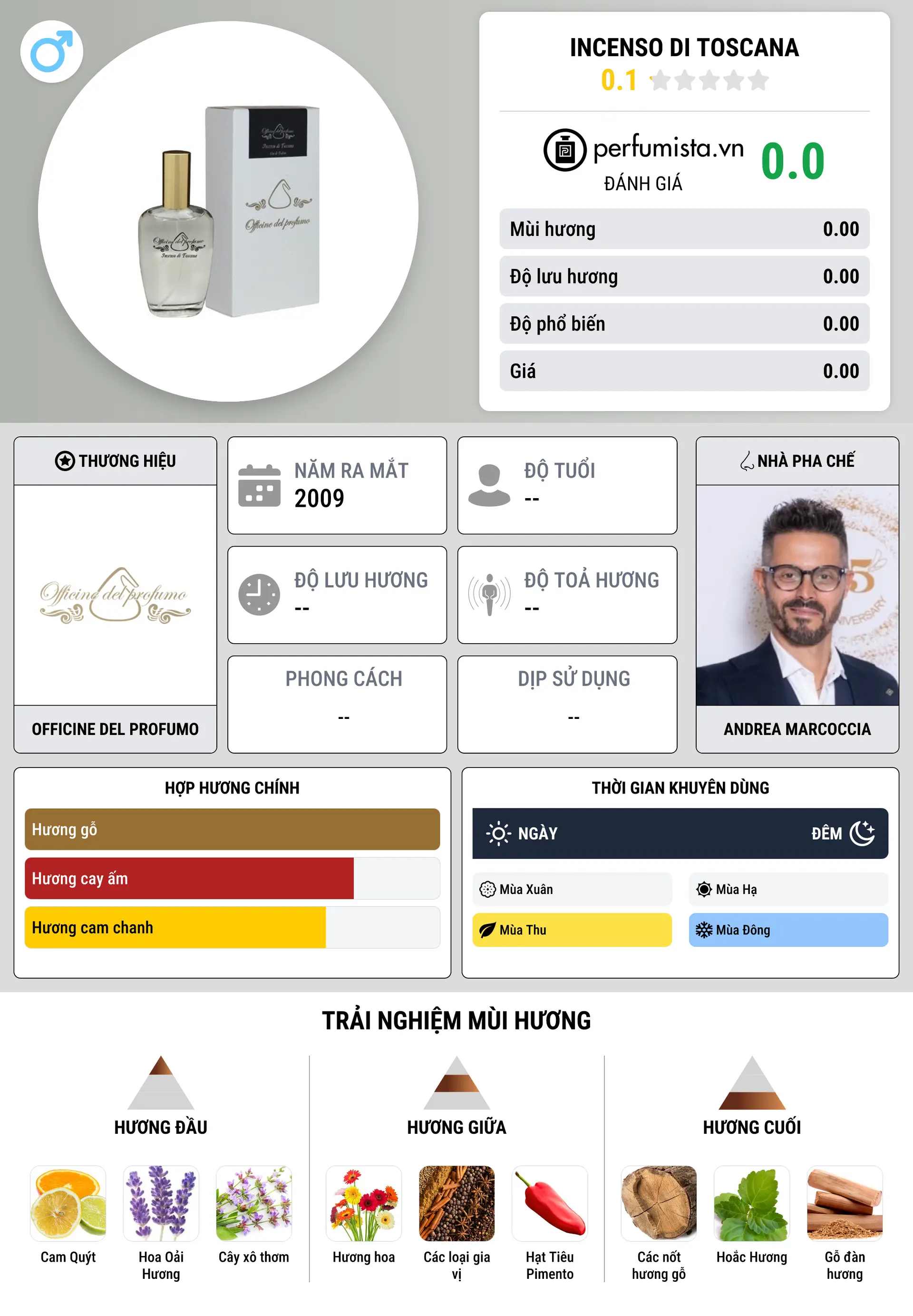 Thông tin chi tiết Incenso di Toscana