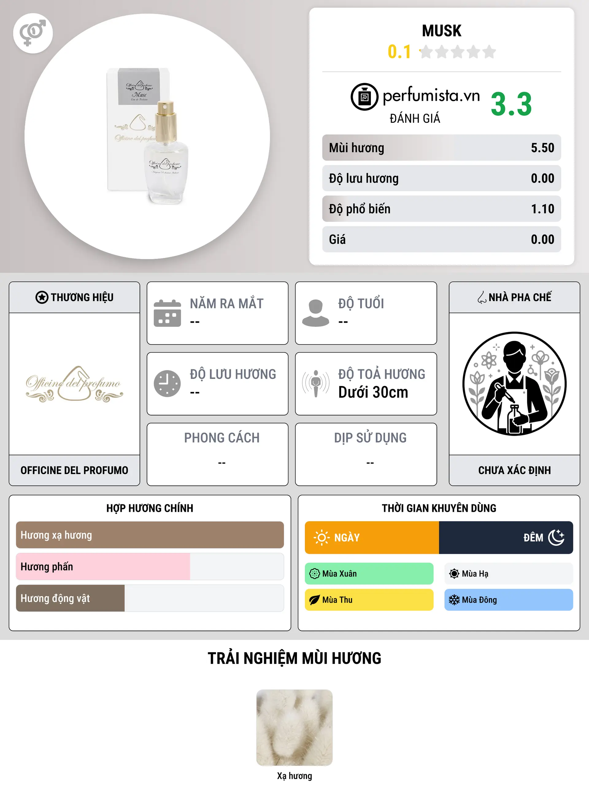 Thông tin chi tiết Musk