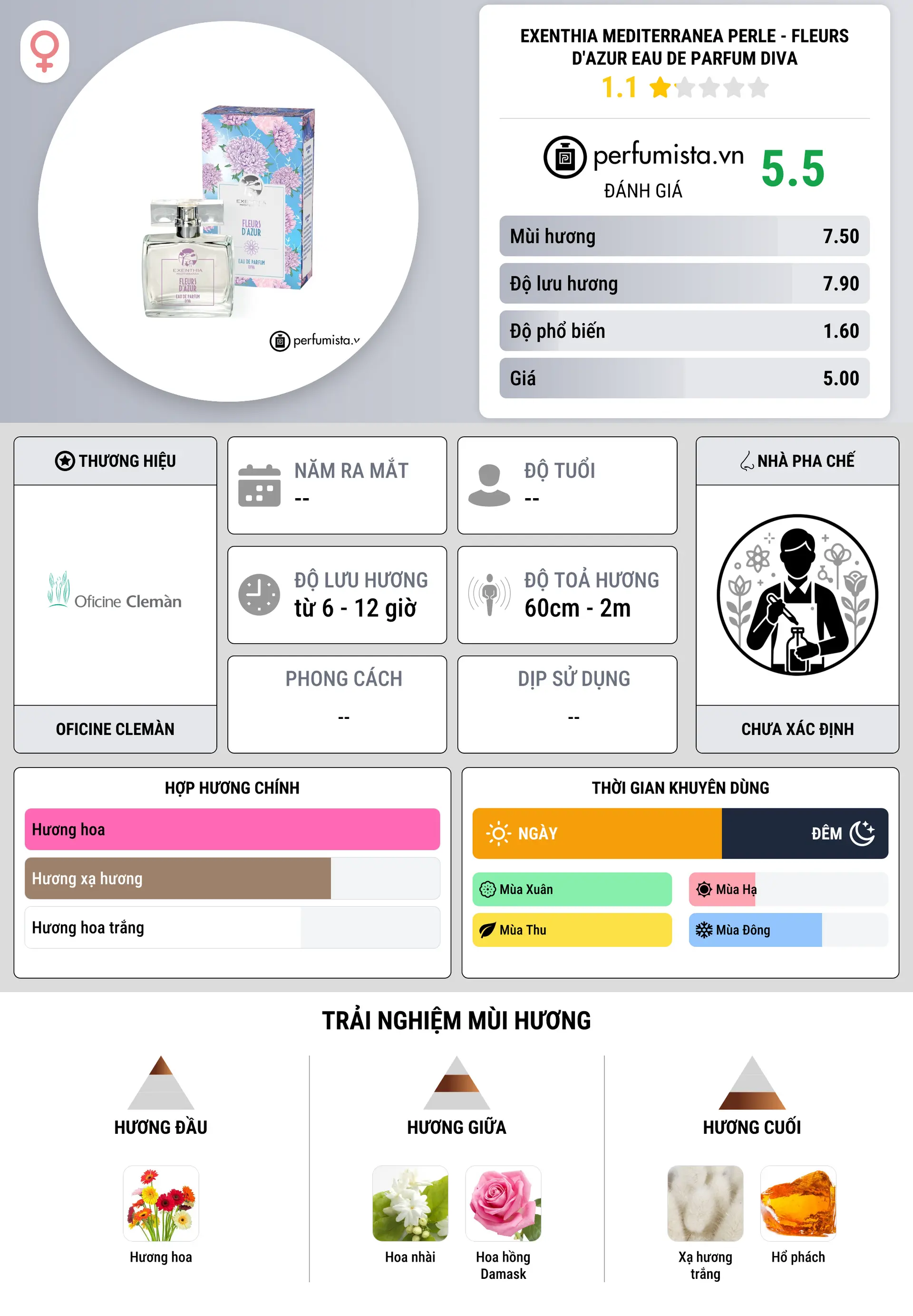Thông tin chi tiết Exenthia Mediterranea Perle - Fleurs d'Azur Eau de Parfum Diva