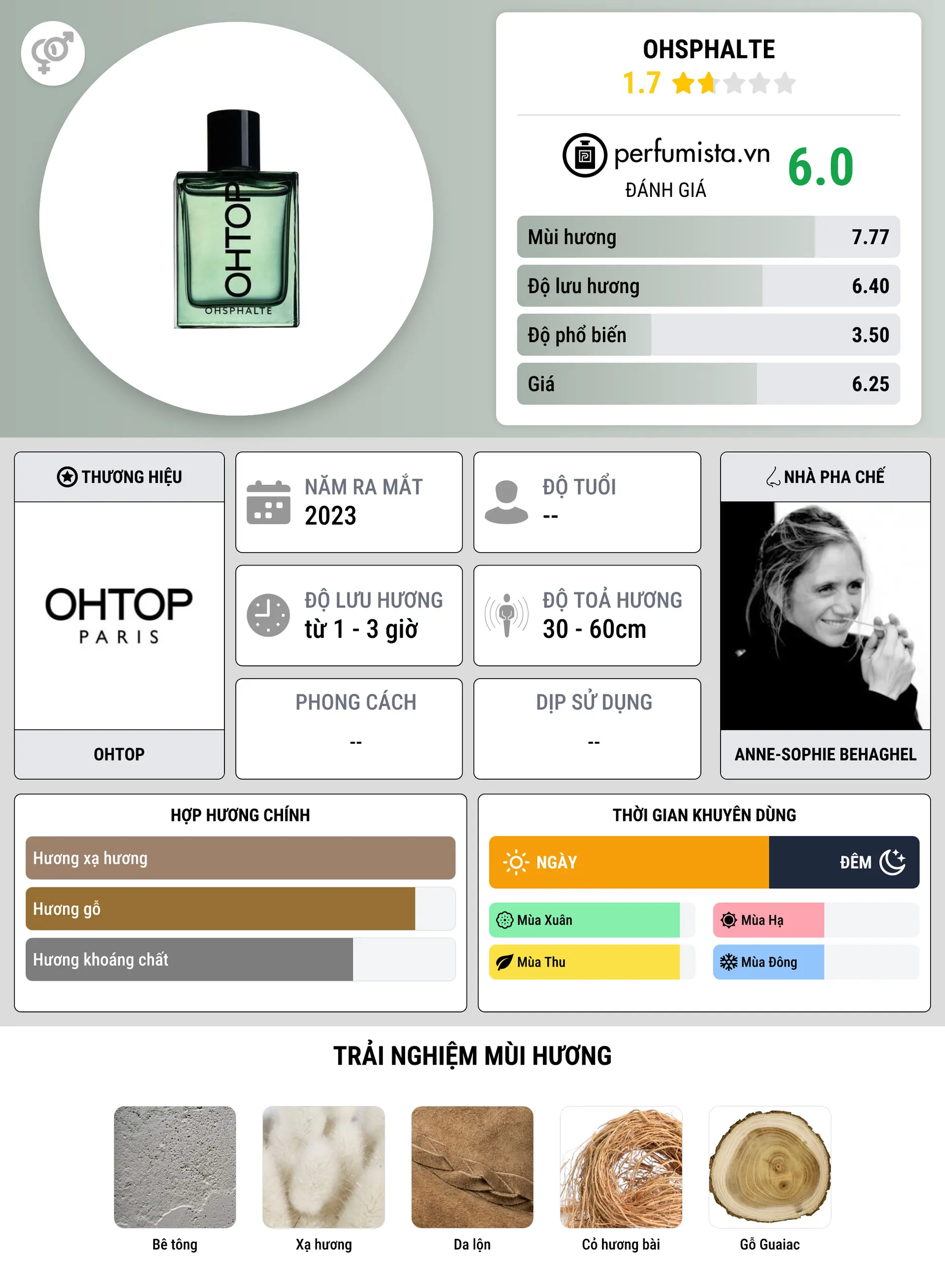 Thông tin chi tiết Ohsphalte
