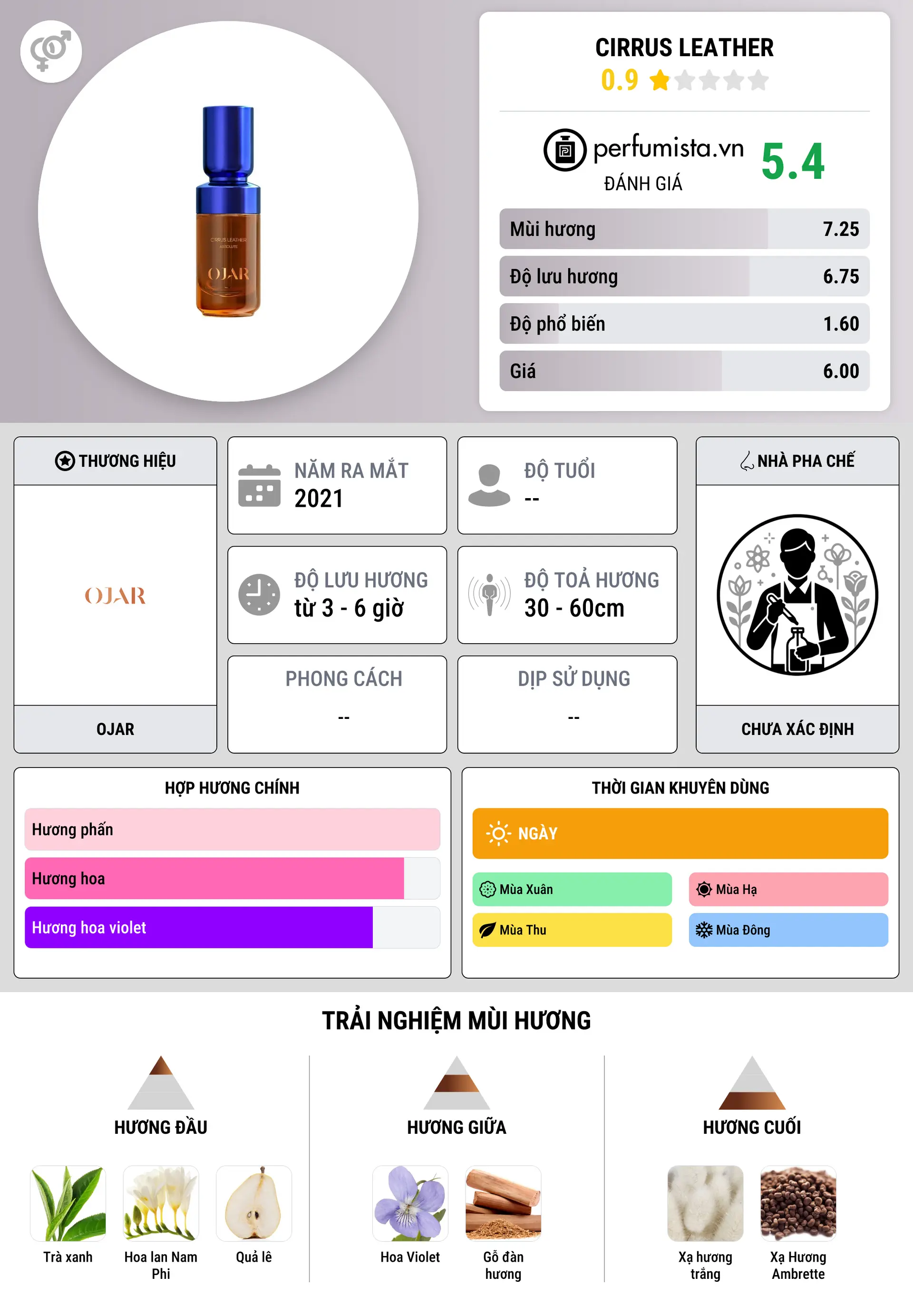 Thông tin chi tiết Cirrus Leather