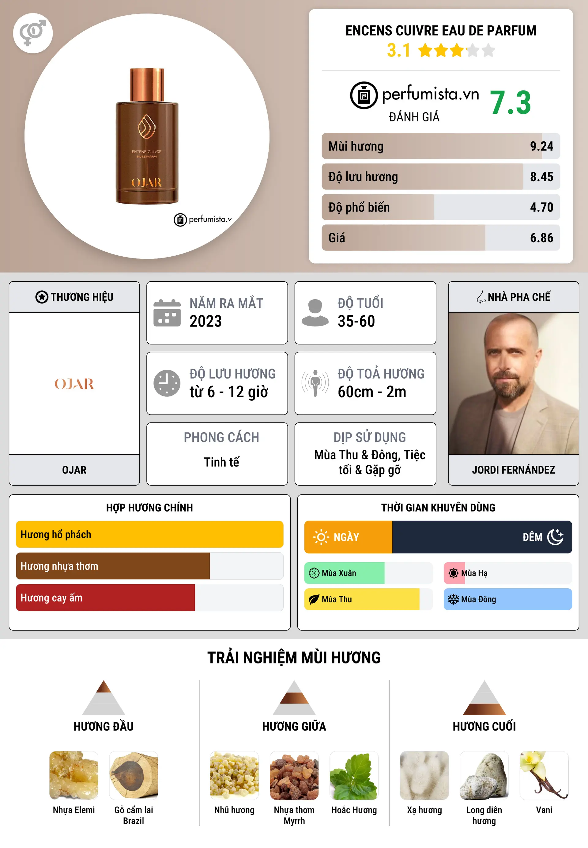 Thông tin chi tiết Encens Cuivre Eau de Parfum