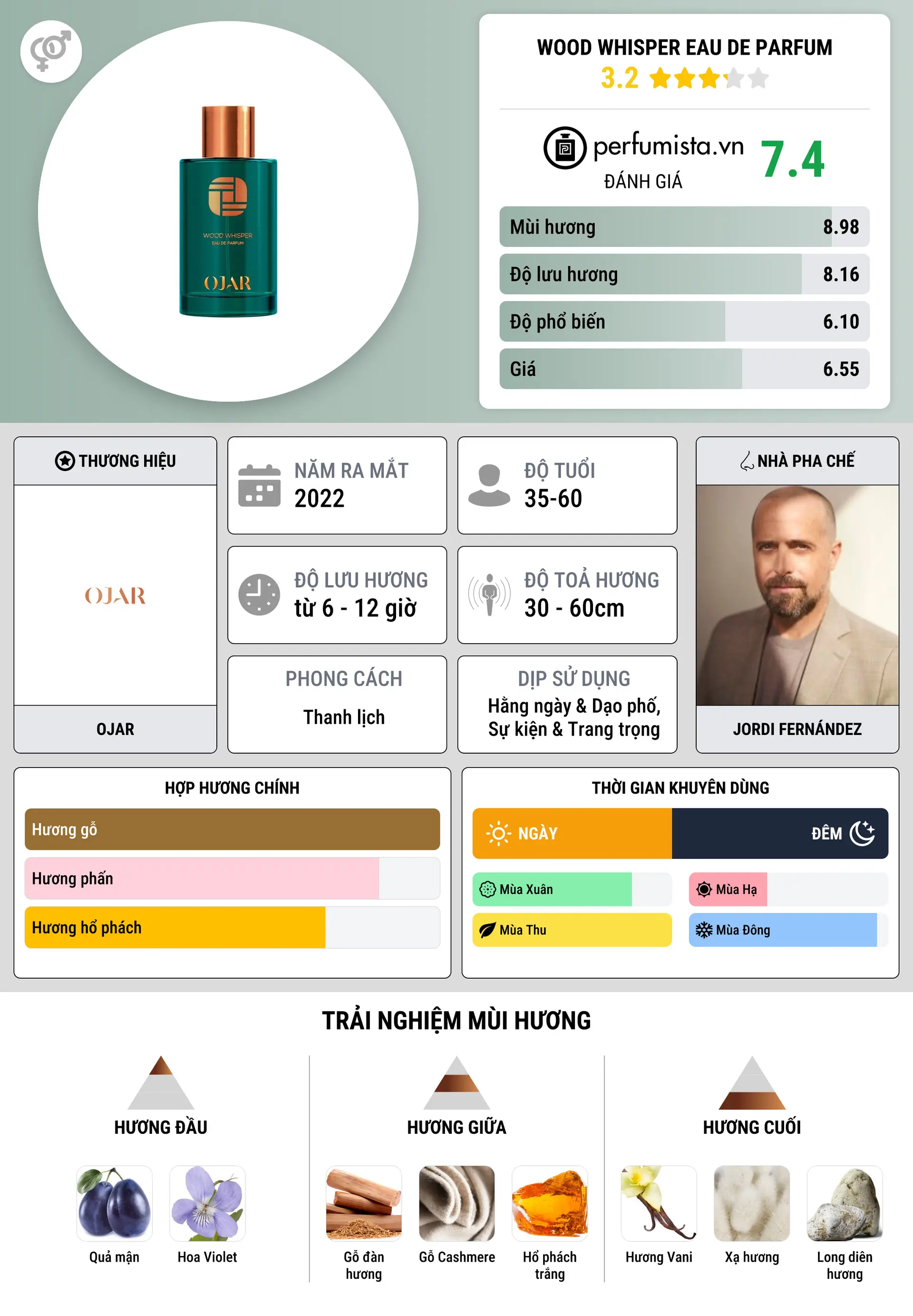 Thông tin chi tiết Wood Whisper Eau de Parfum