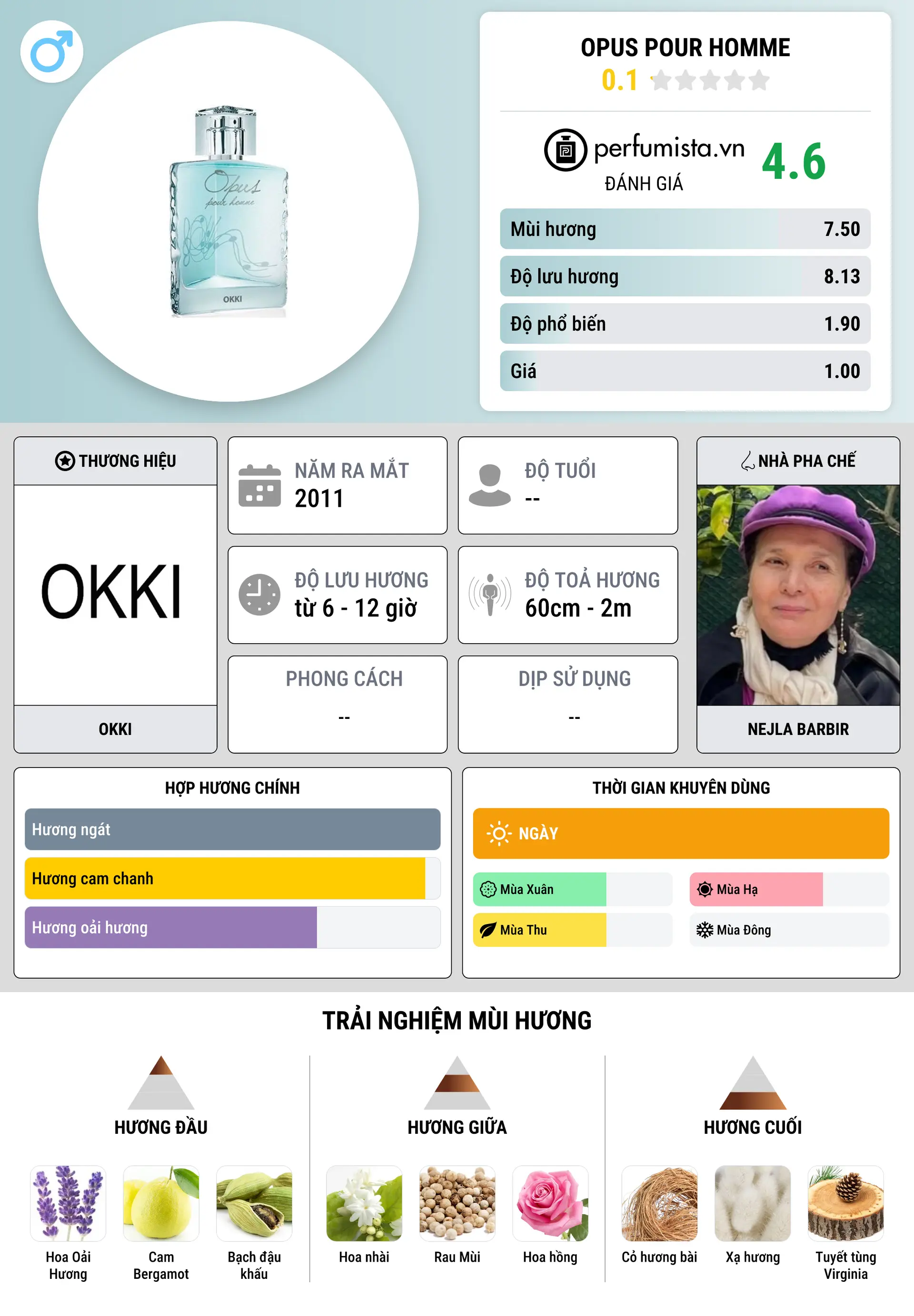 Thông tin chi tiết Opus pour Homme