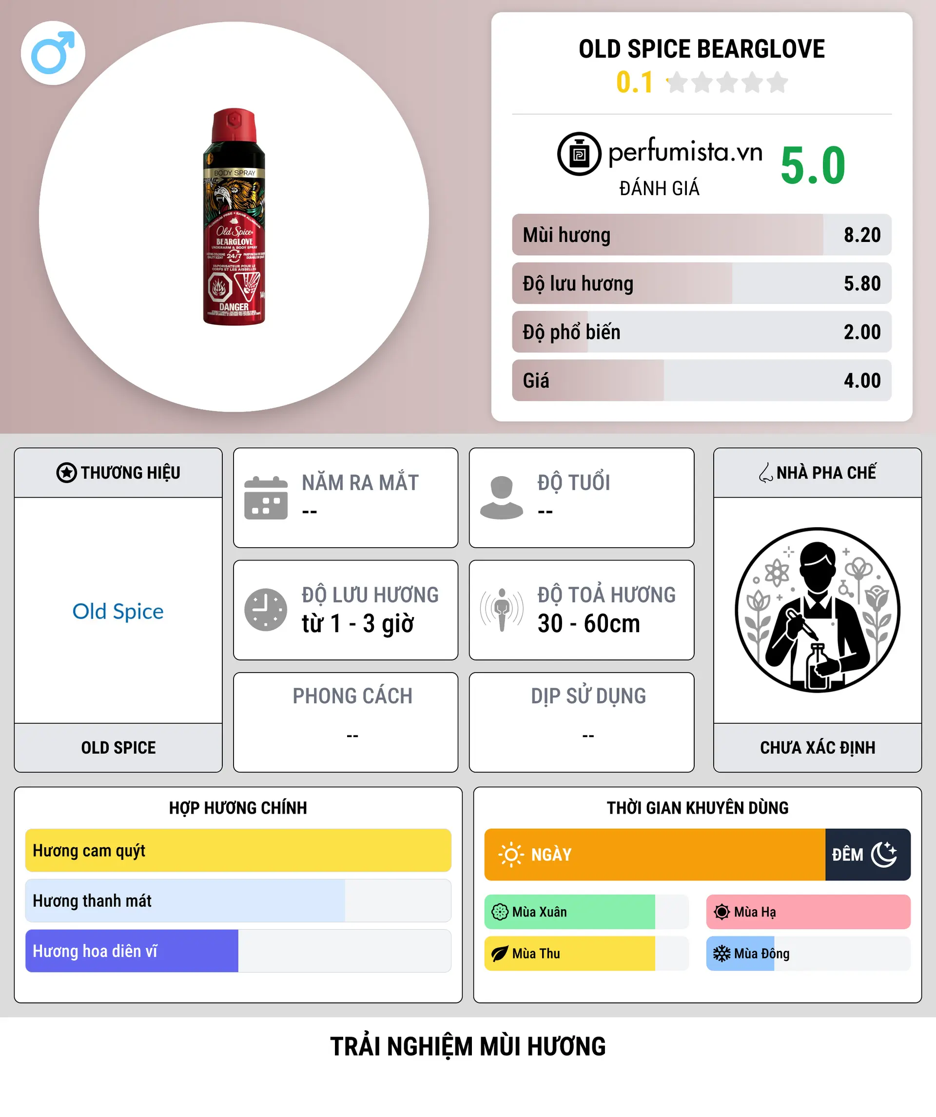 Thông tin chi tiết Old Spice Bearglove