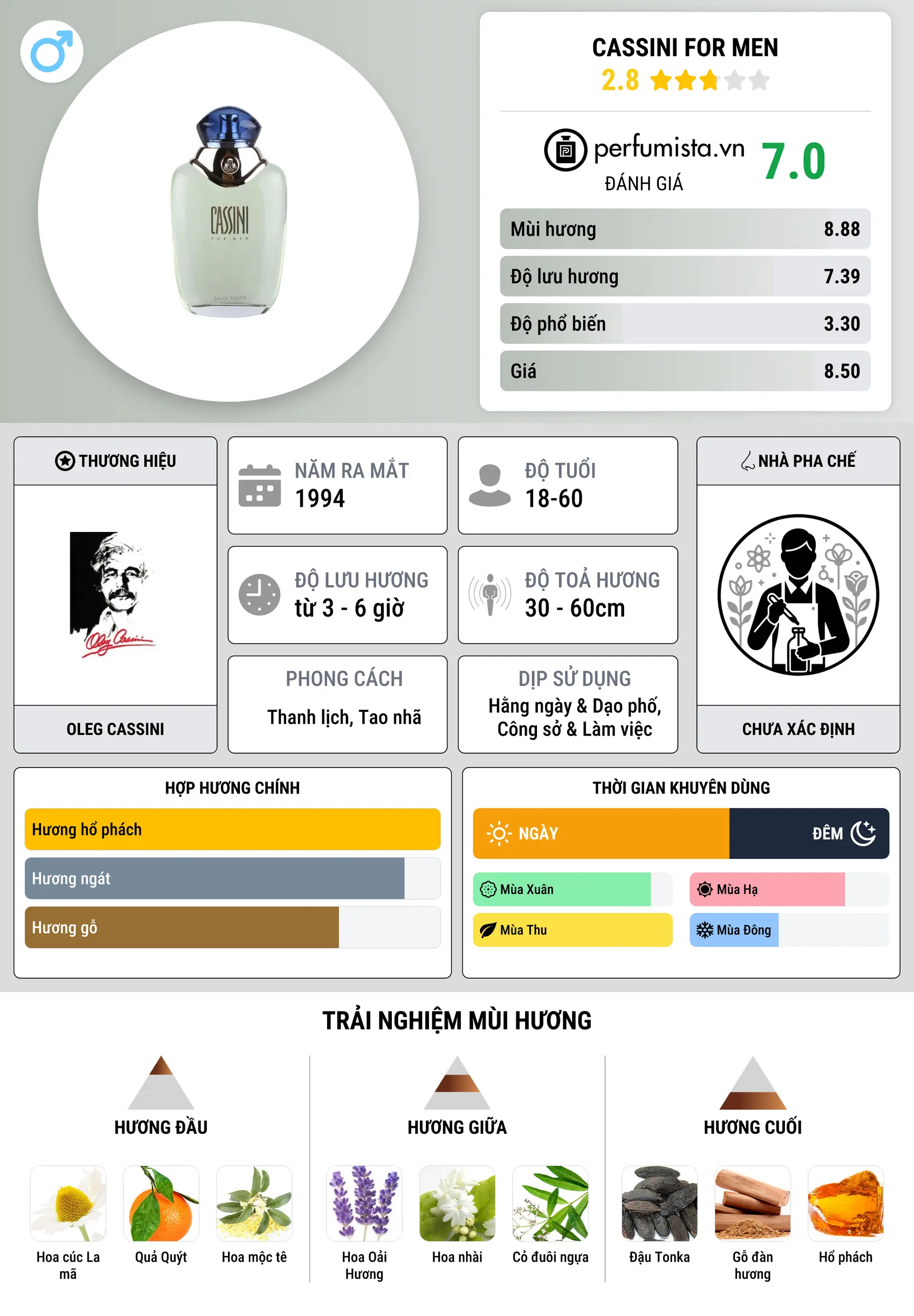 Thông tin chi tiết Cassini for Men